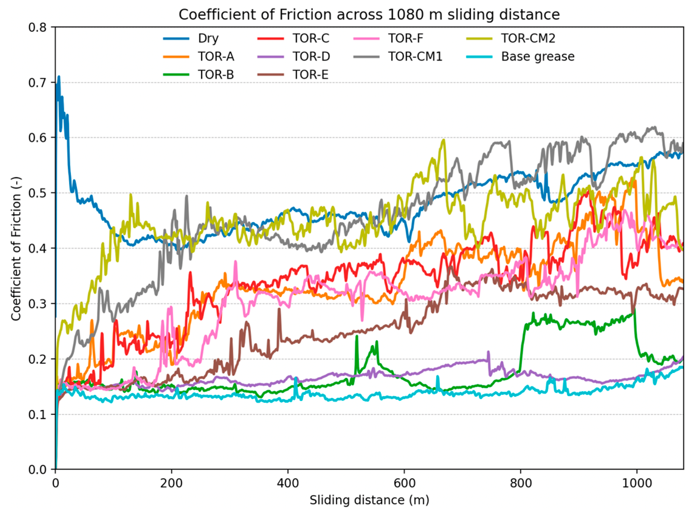 Machines 13 00200 g004