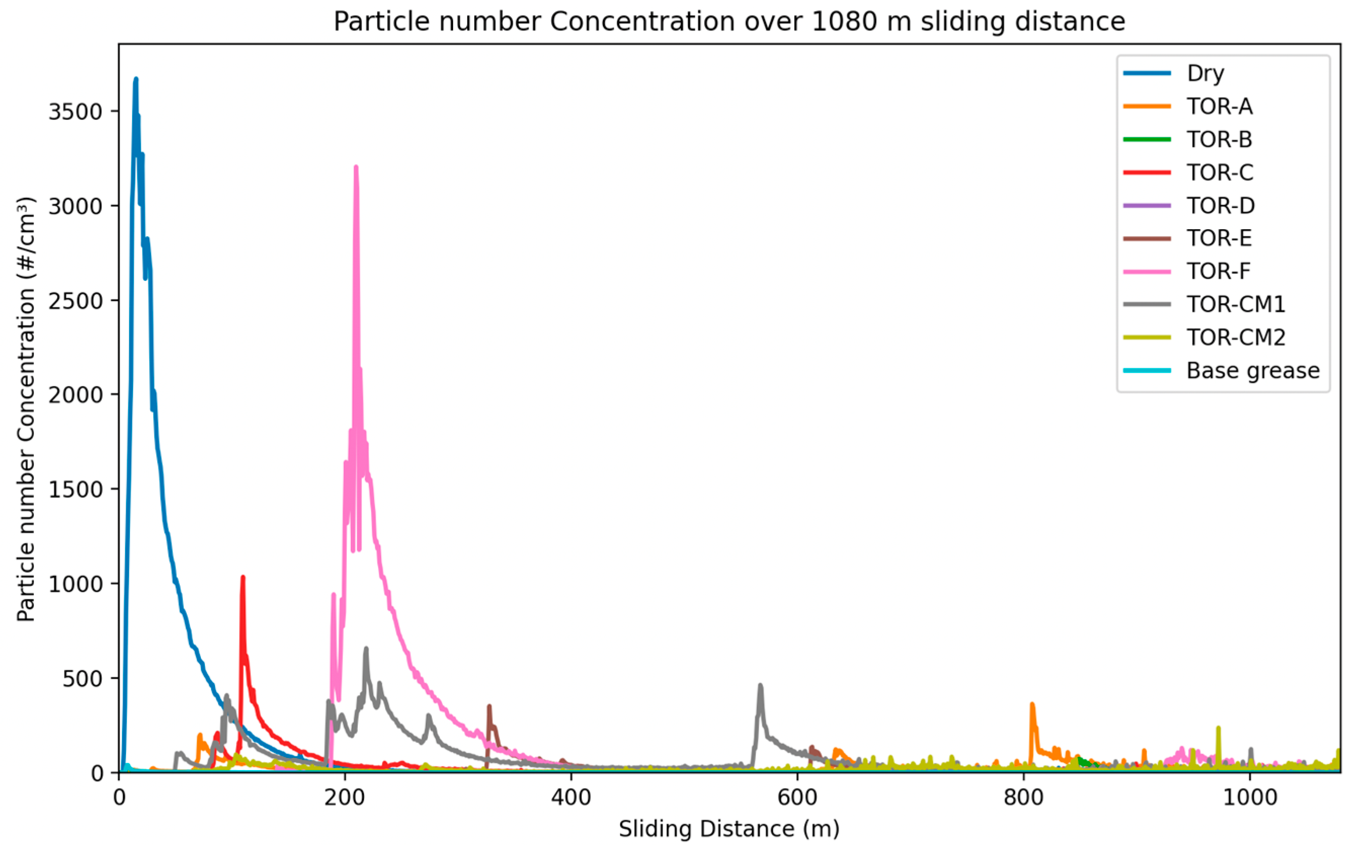 Machines 13 00200 g007