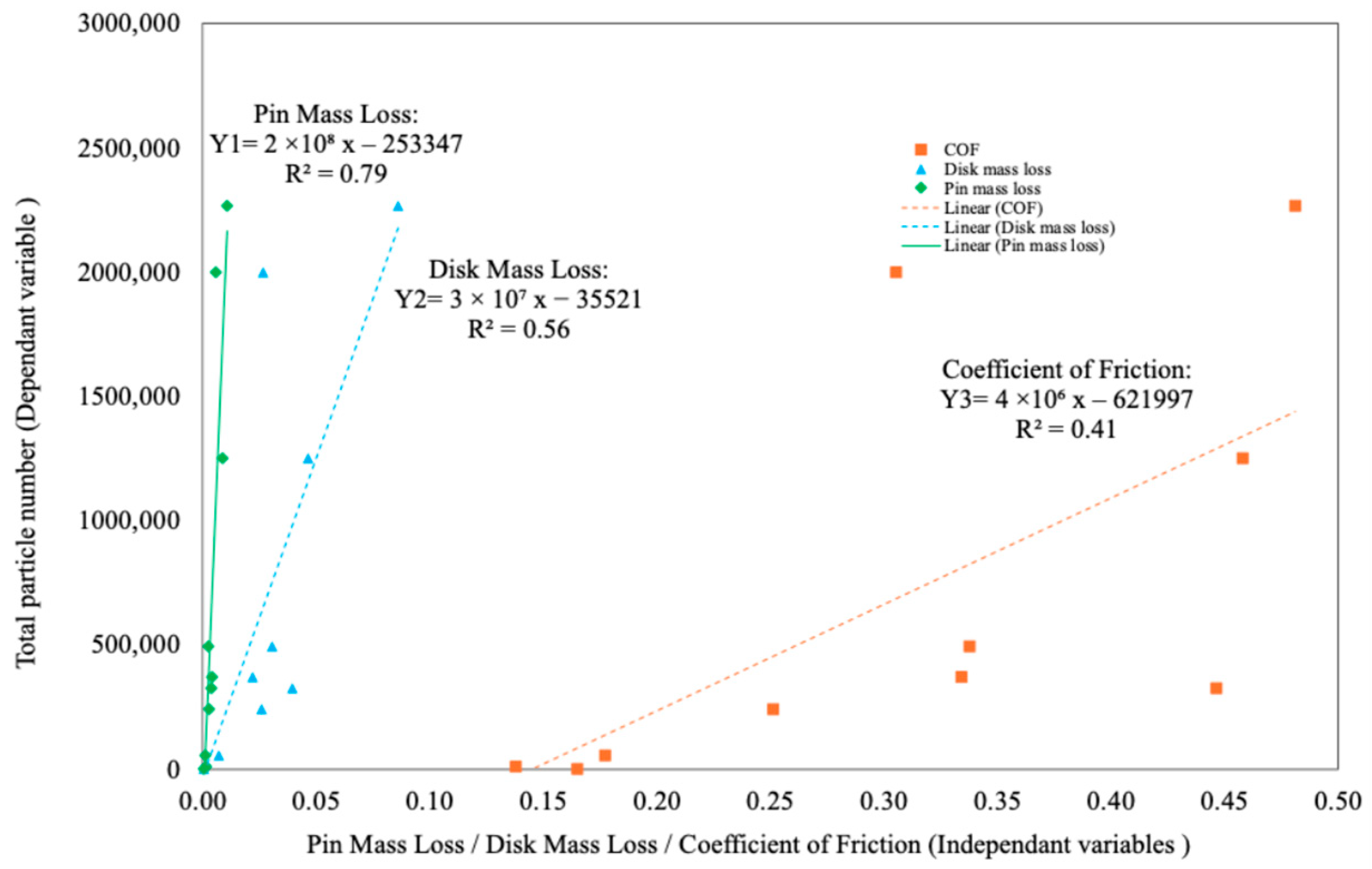 Machines 13 00200 g009