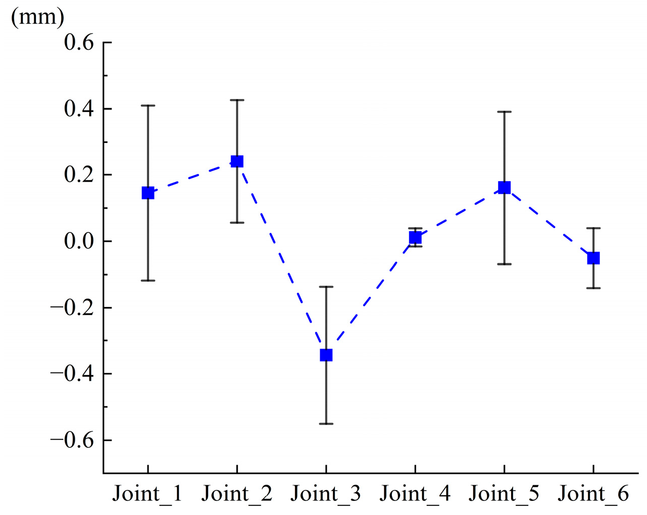Machines 13 00202 g009
