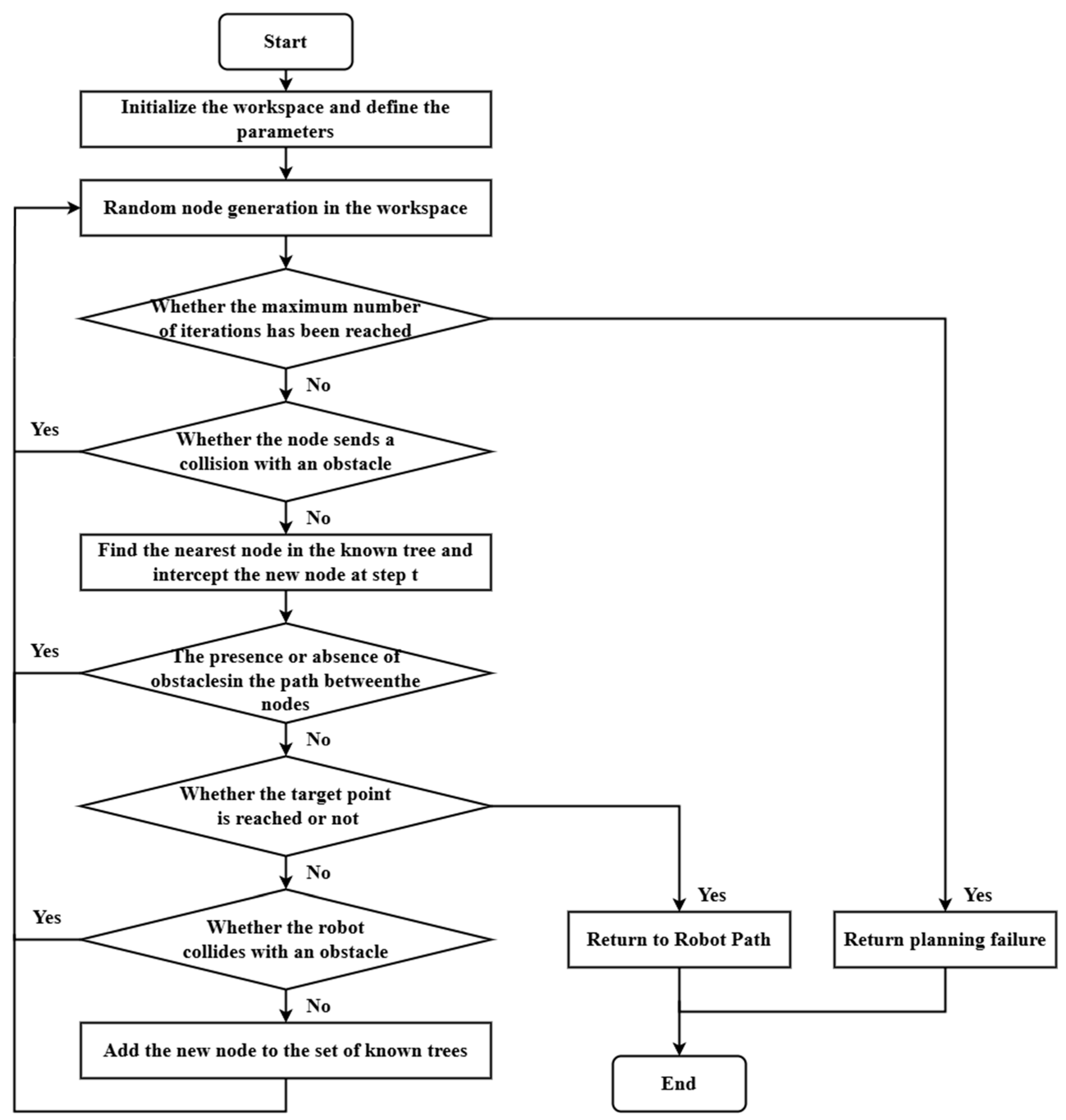 Machines 13 00202 g012