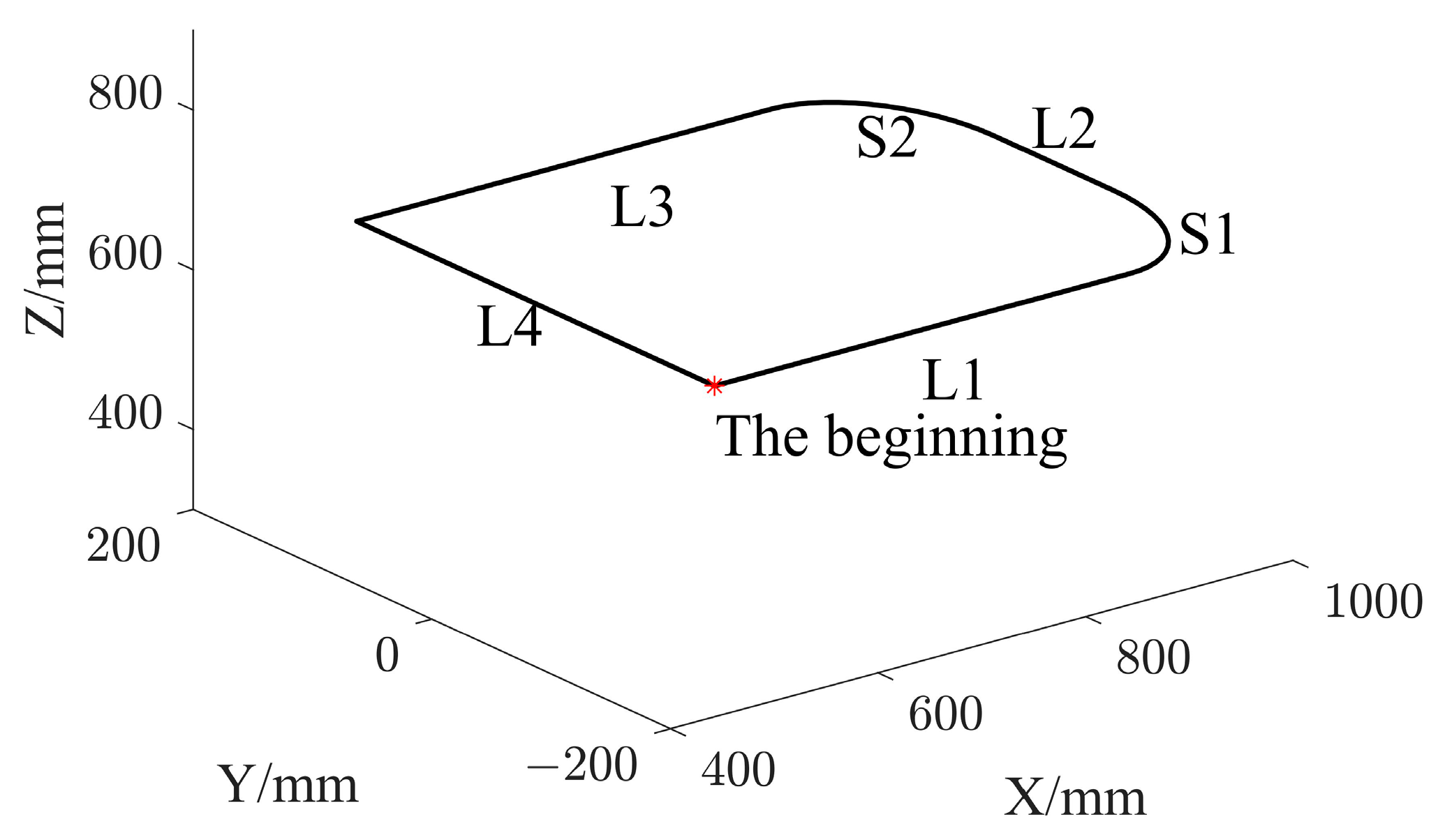Machines 13 00202 g016