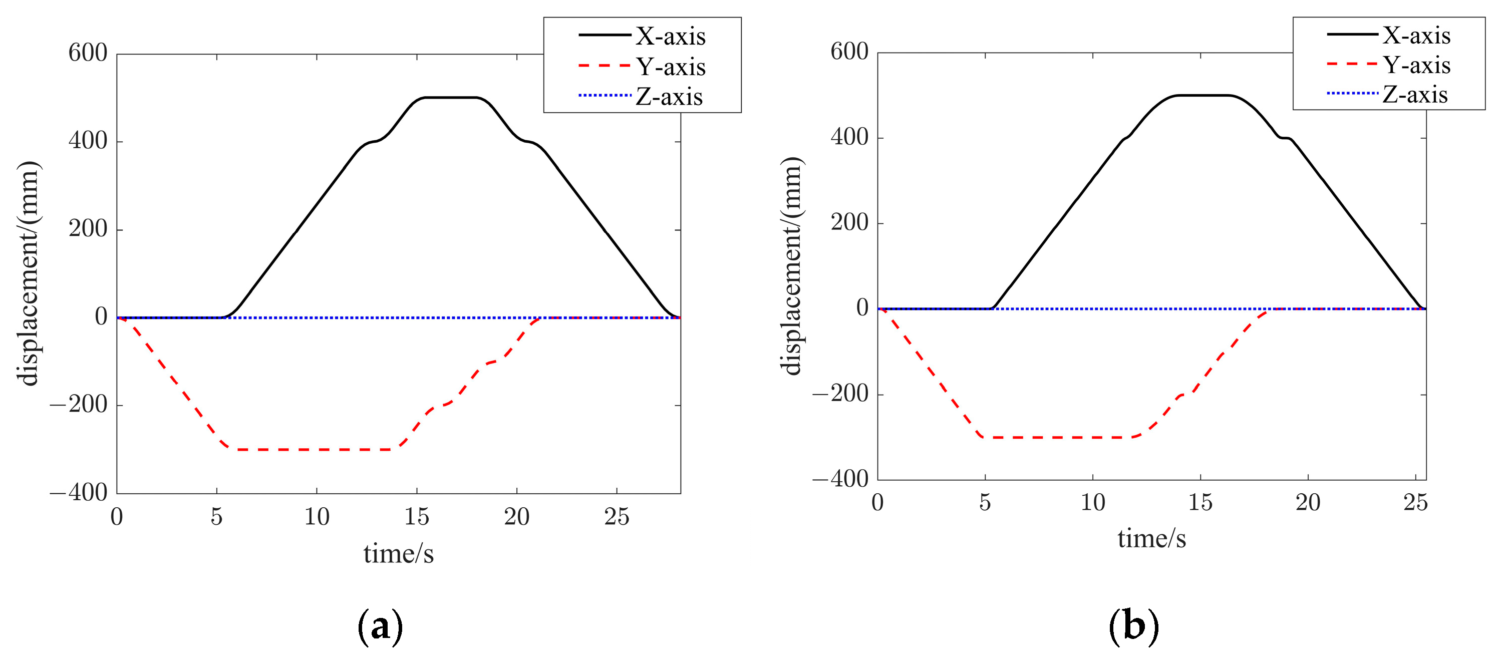 Machines 13 00202 g017
