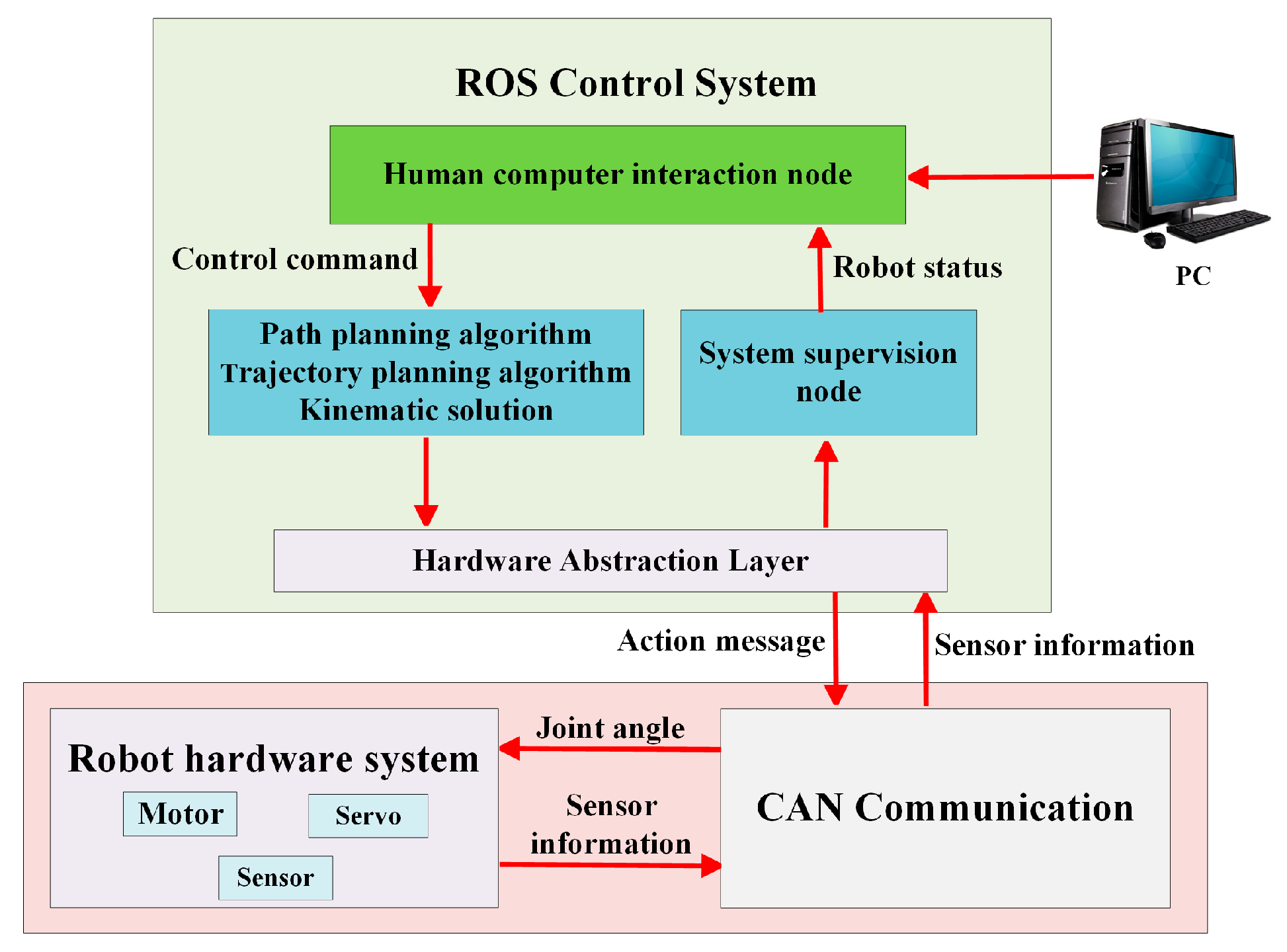 Machines 13 00202 g022