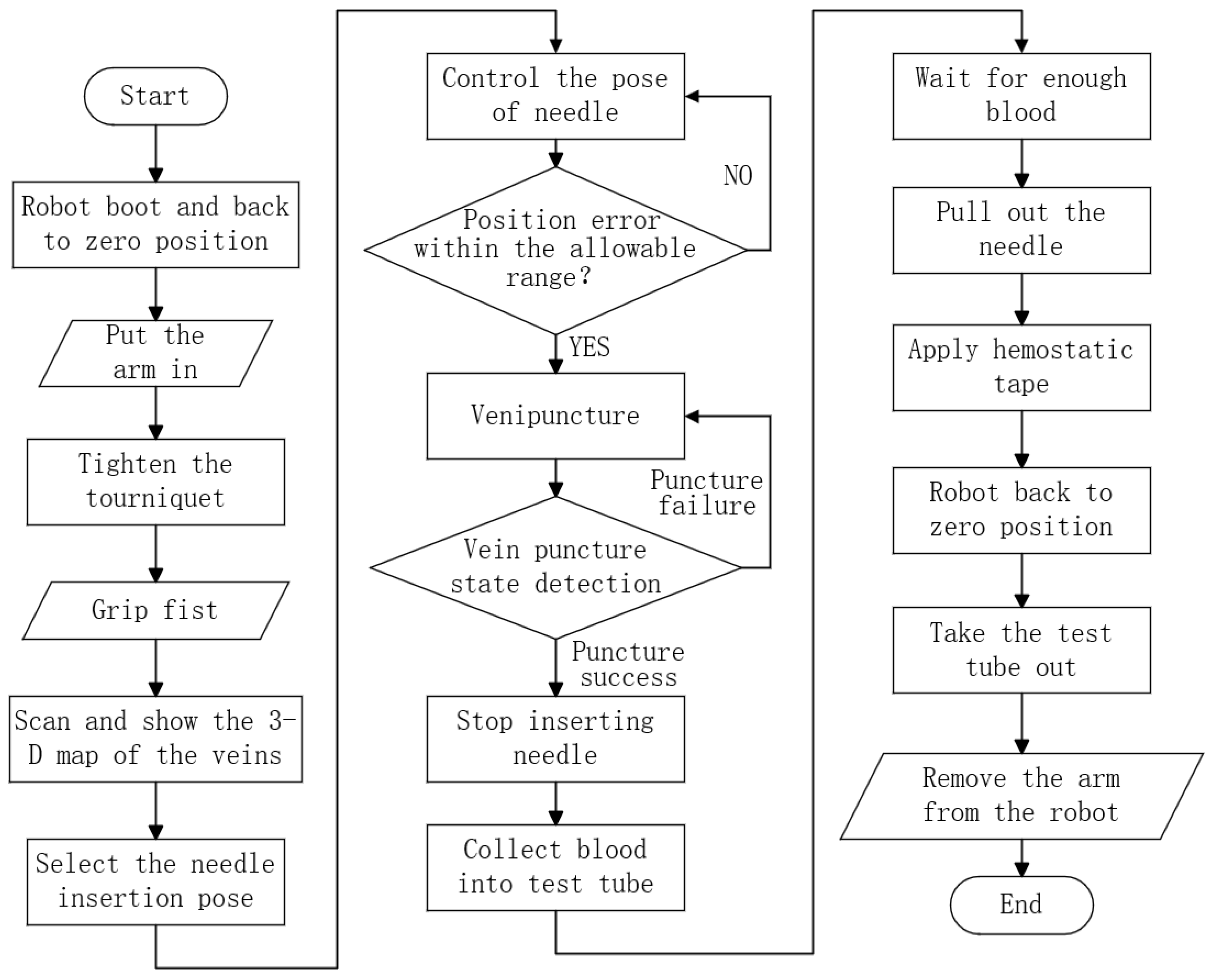 Machines 13 00203 g001