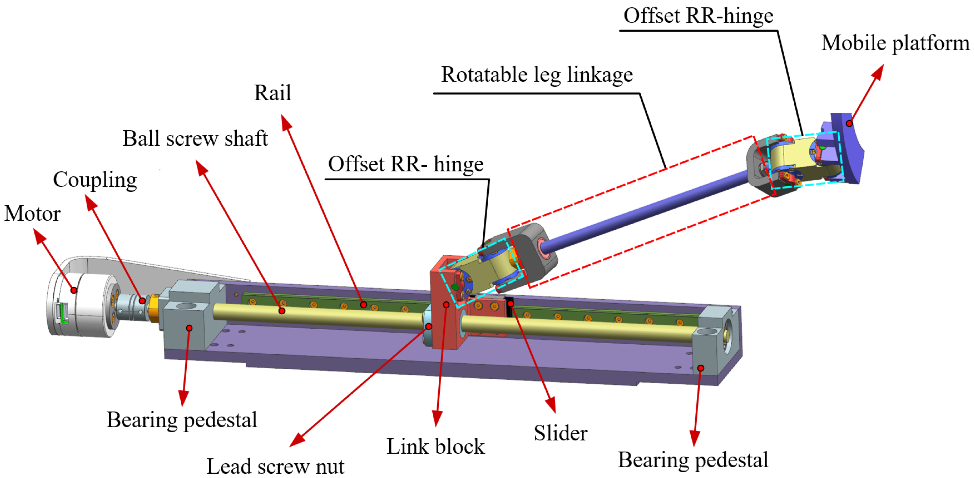Machines 13 00203 g004