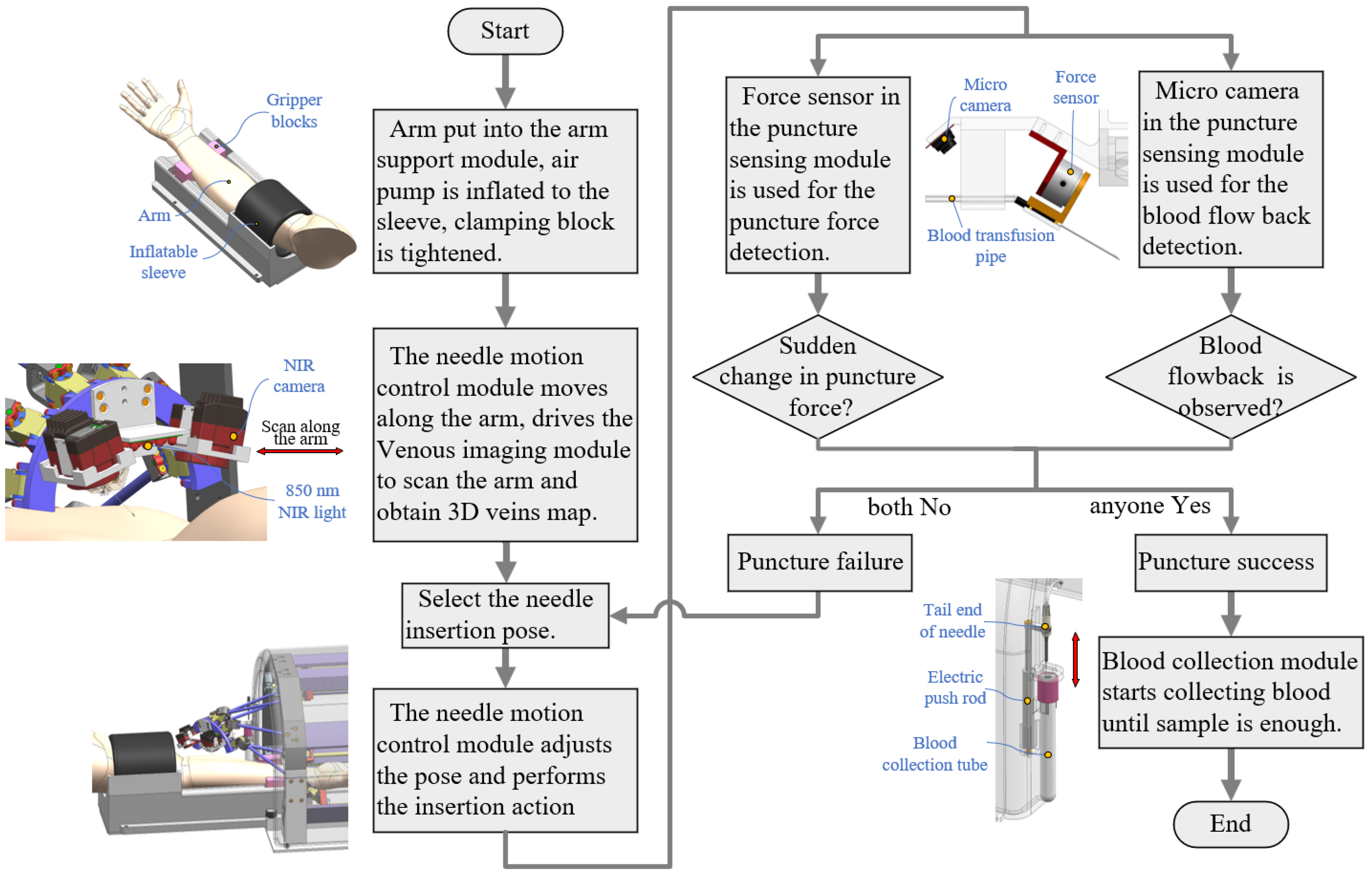 Machines 13 00203 g005
