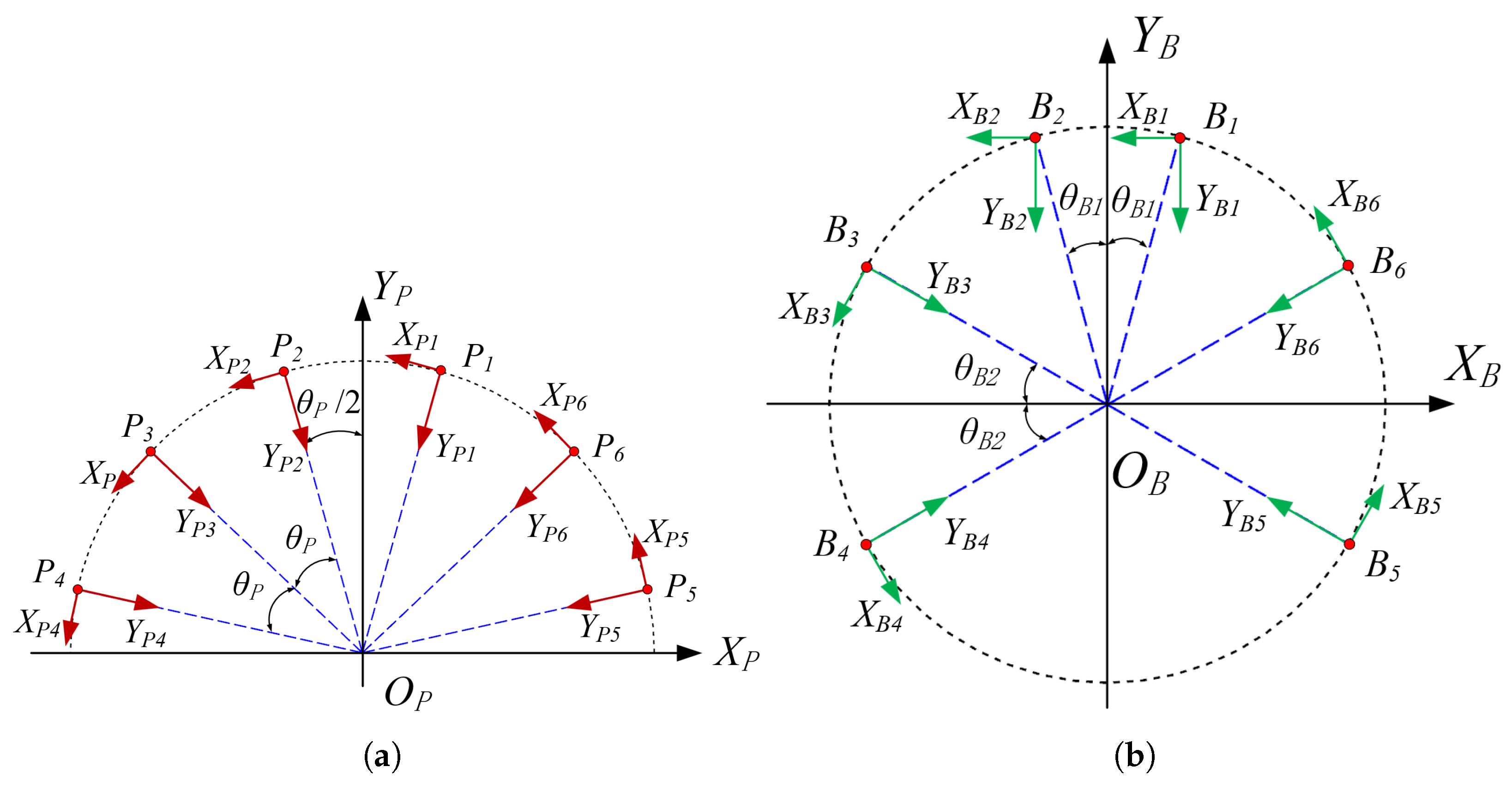Machines 13 00203 g008