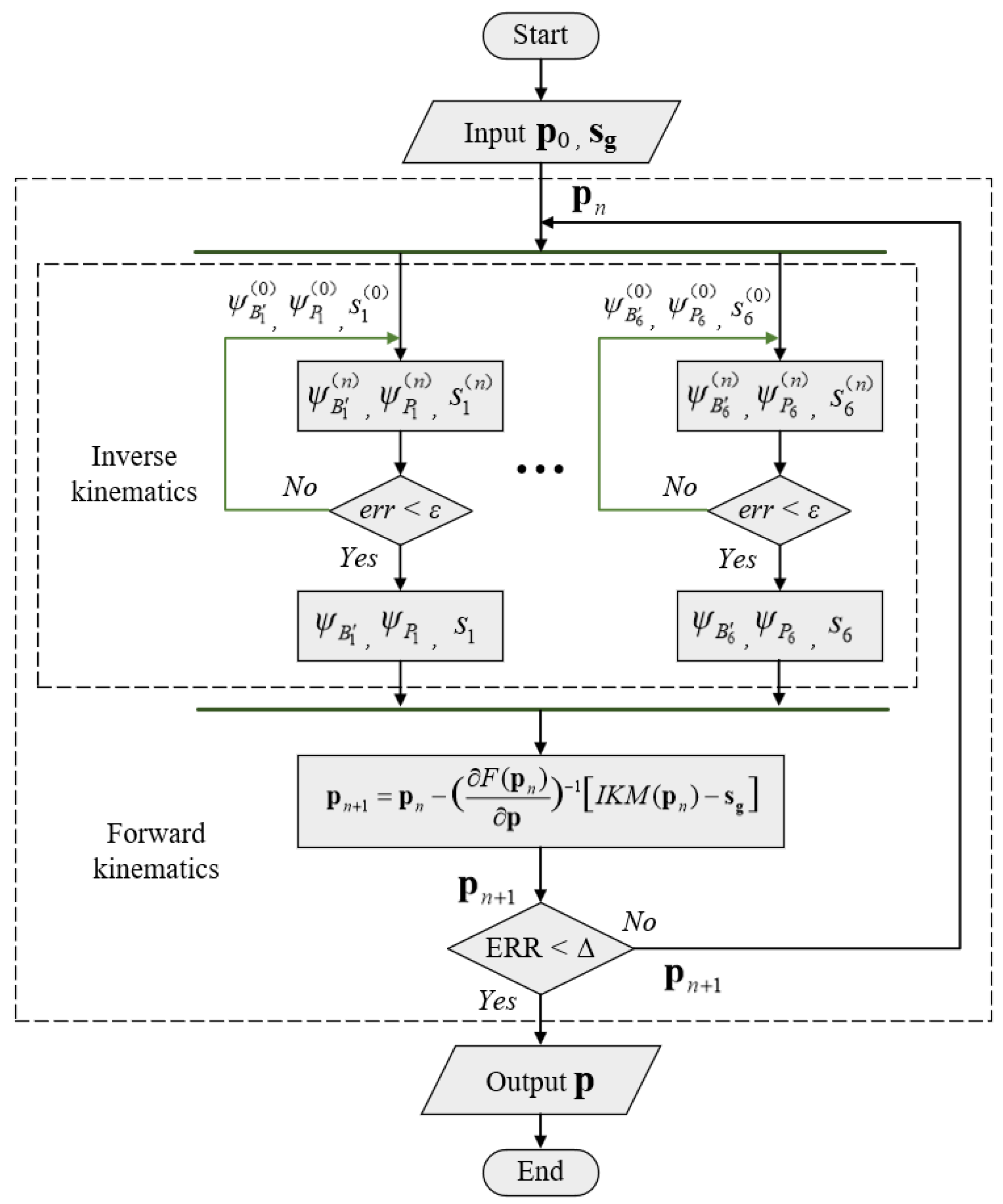 Machines 13 00203 g011