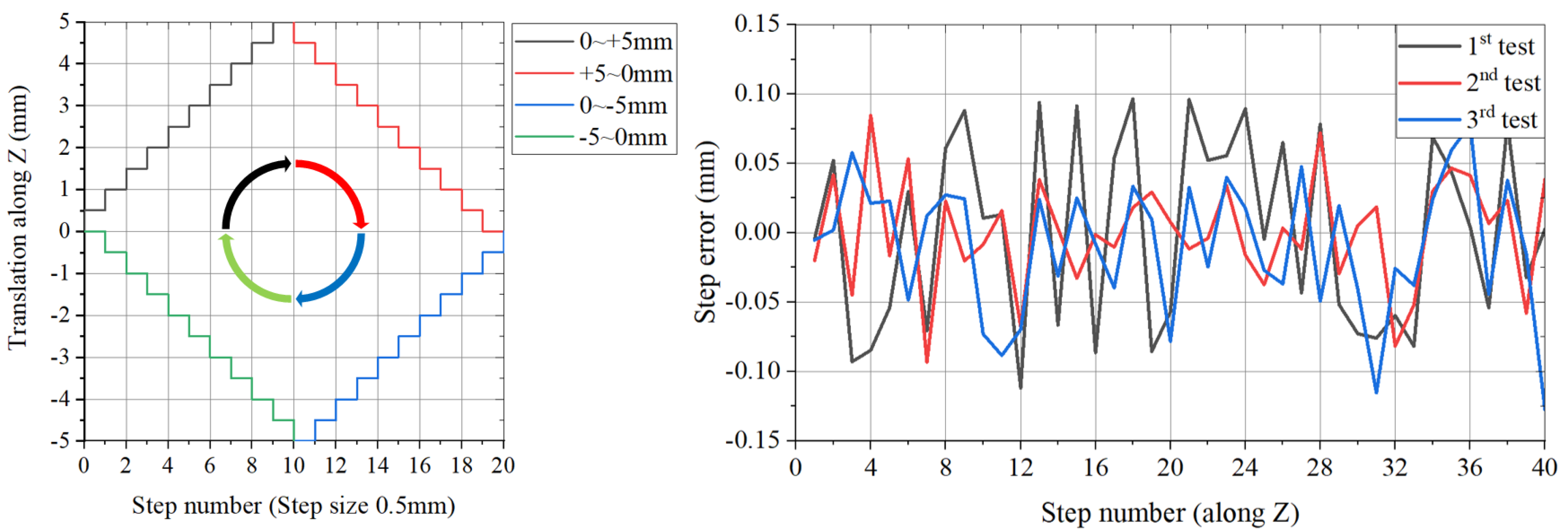 Machines 13 00203 g018