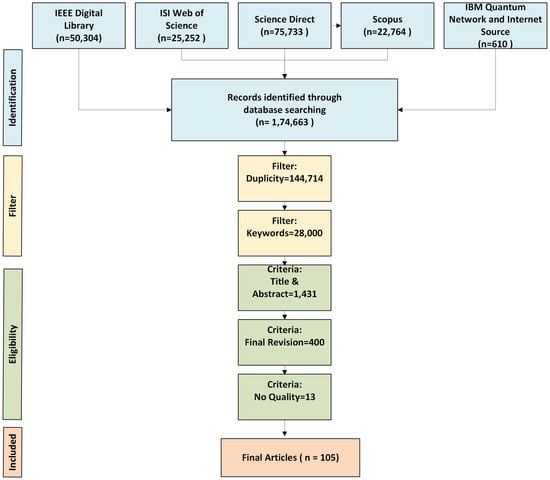 Machines 13 00204 g001