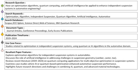 Machines 13 00204 g002