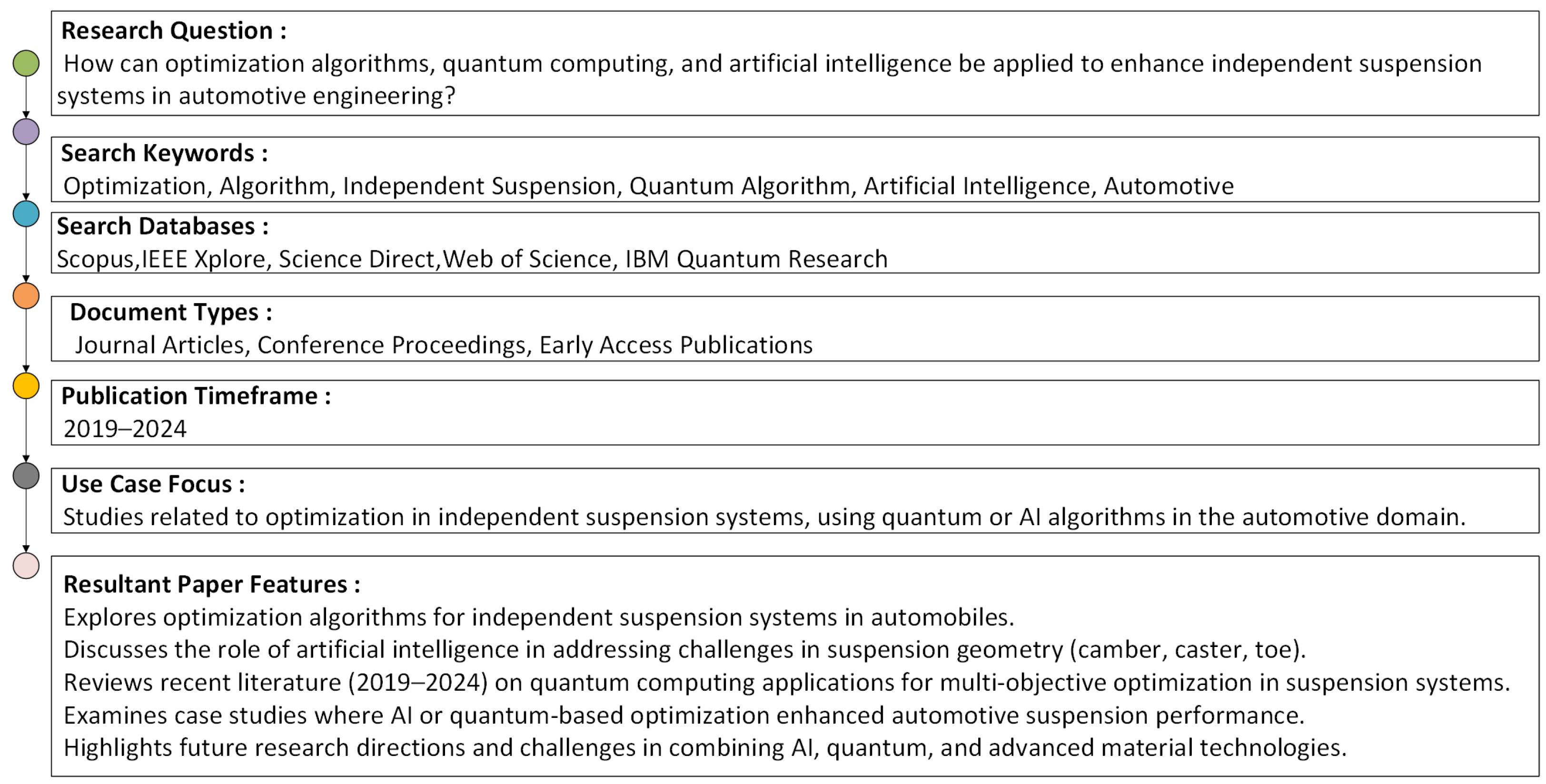 Machines 13 00204 g002