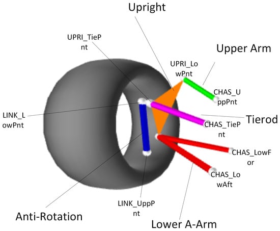 Machines 13 00204 g004