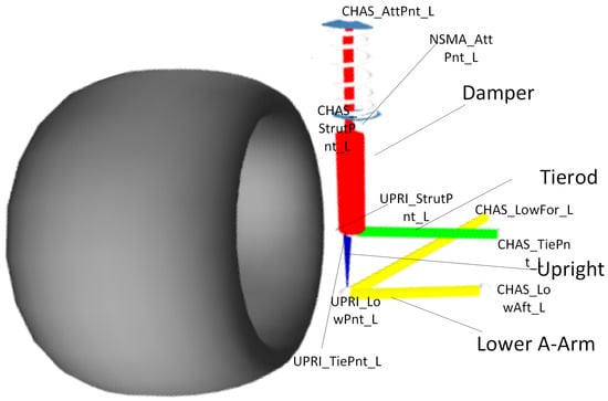 Machines 13 00204 g005