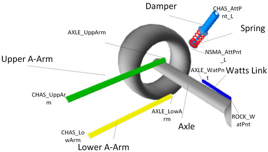 Machines 13 00204 g007