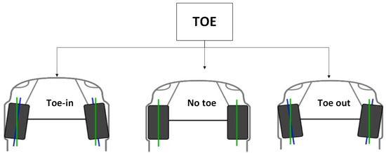 Machines 13 00204 g009