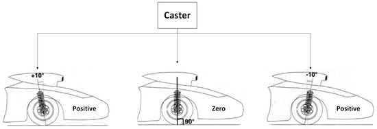 Machines 13 00204 g010