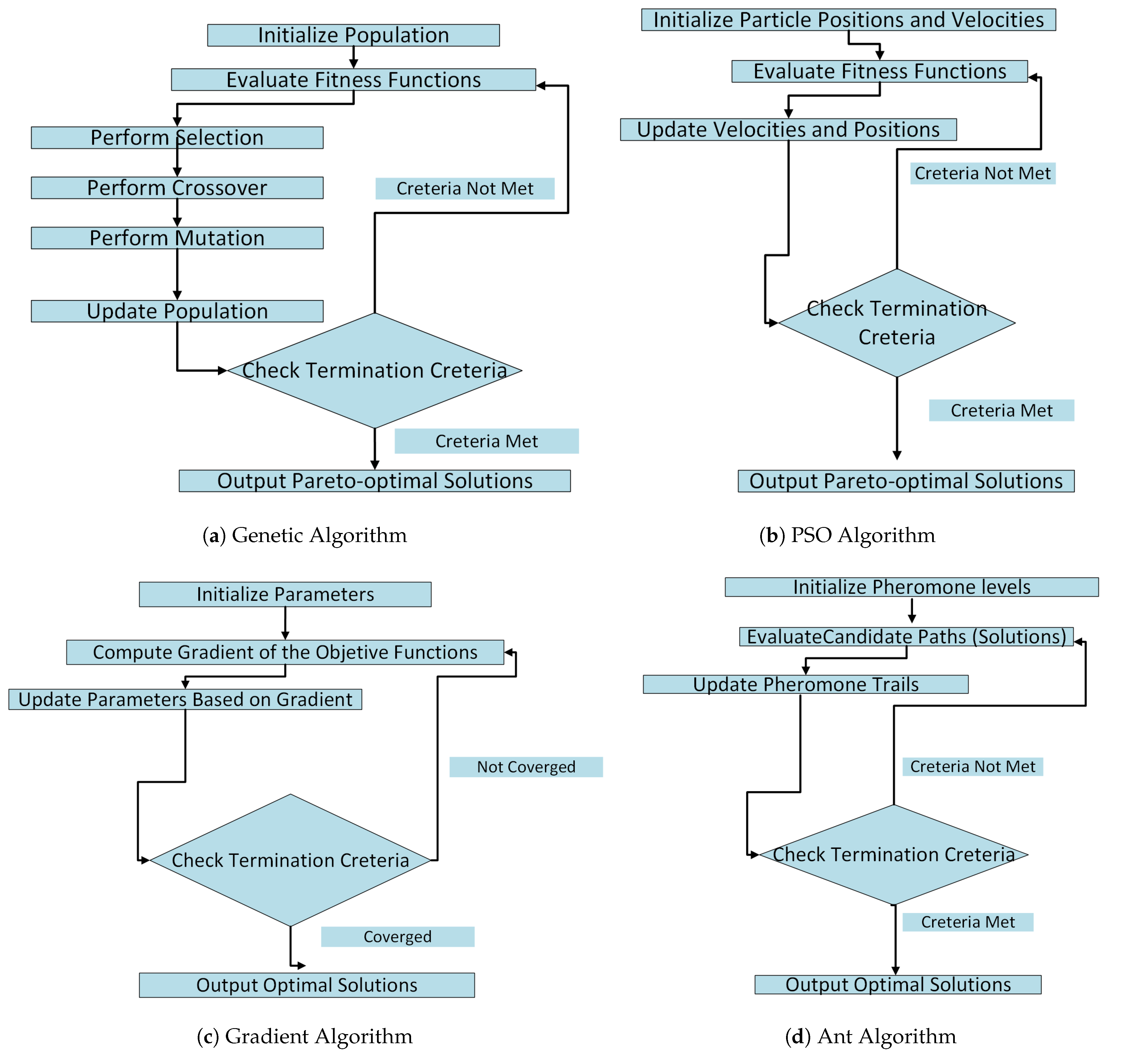 Machines 13 00204 g011