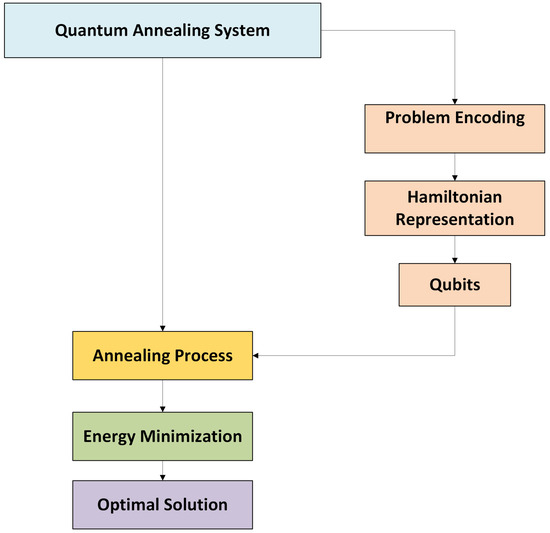 Machines 13 00204 g014