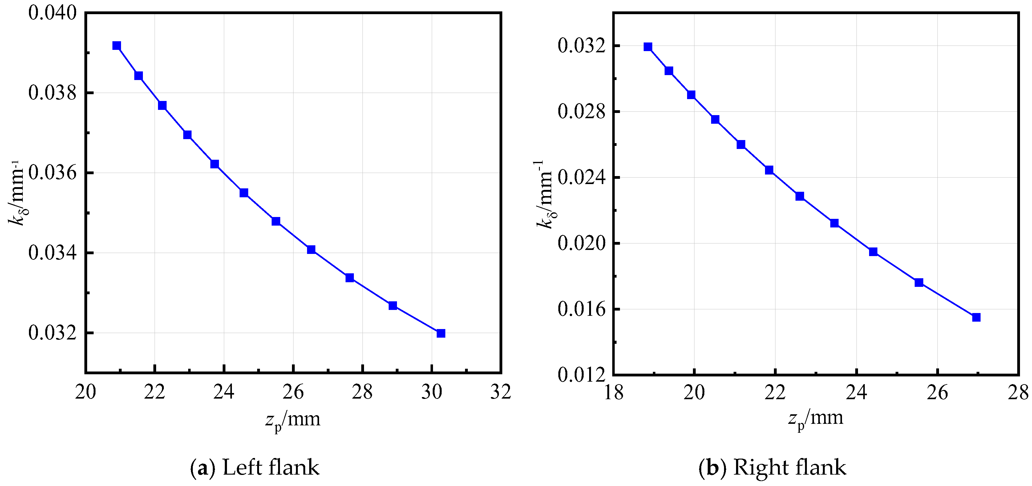 Machines 13 00205 g004