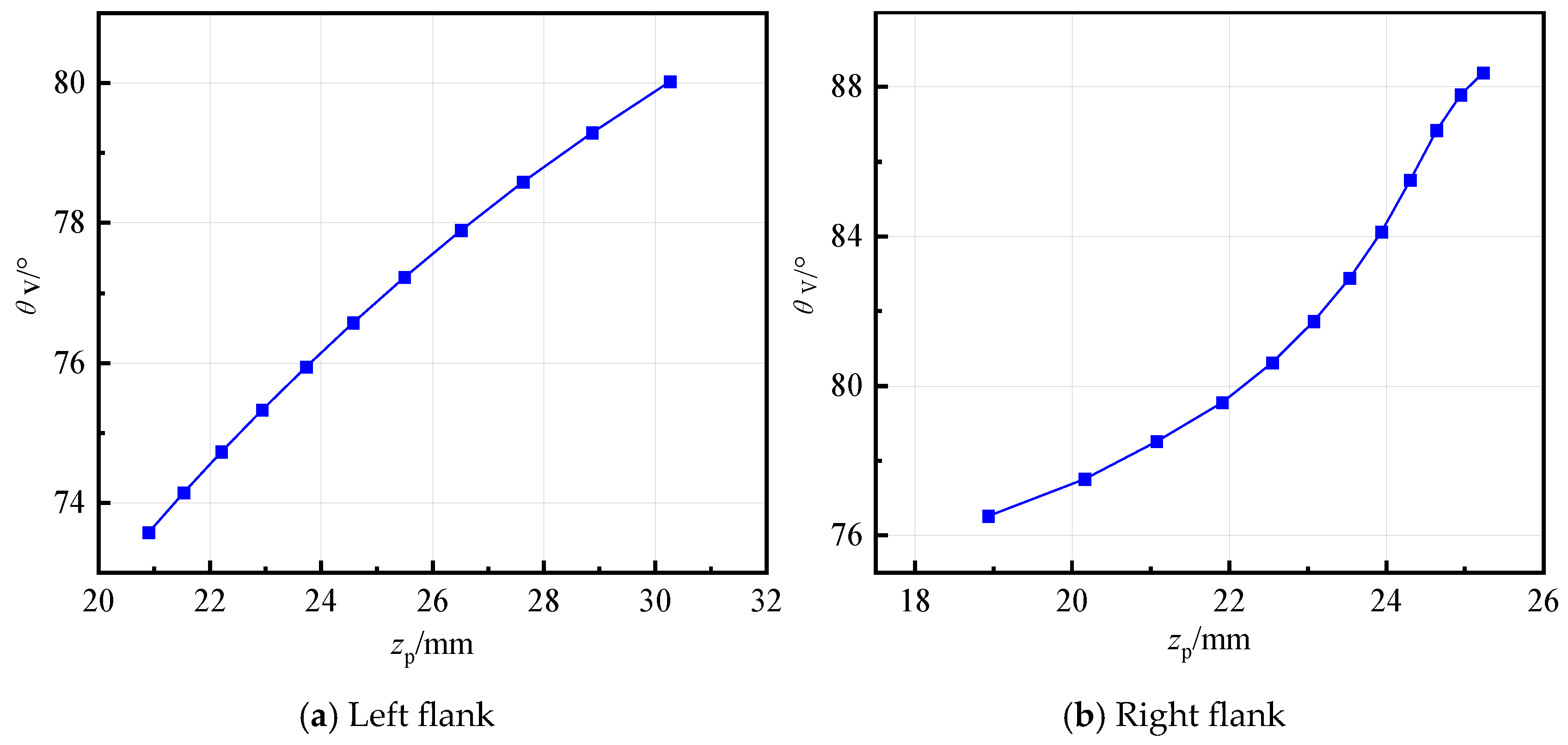 Machines 13 00205 g005