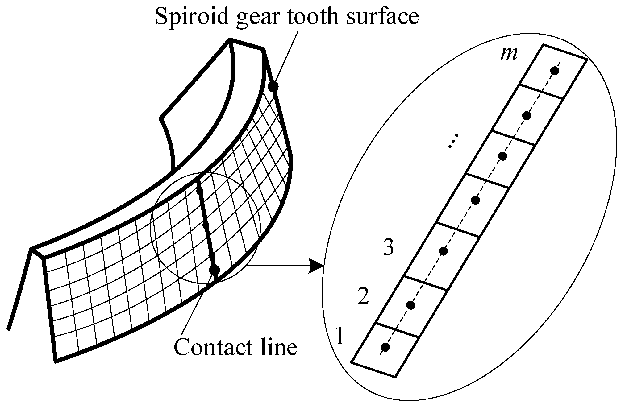 Machines 13 00205 g006