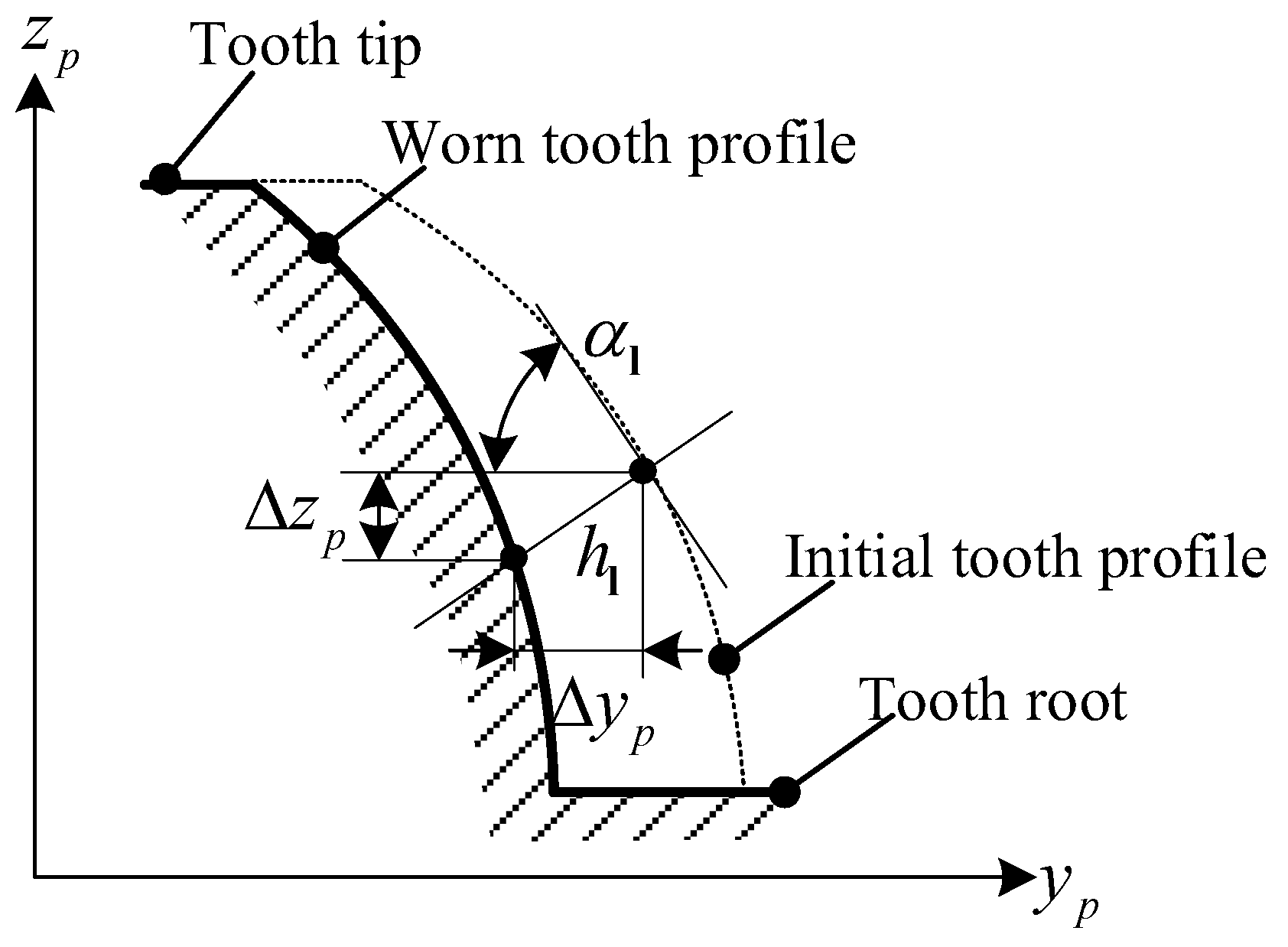 Machines 13 00205 g007