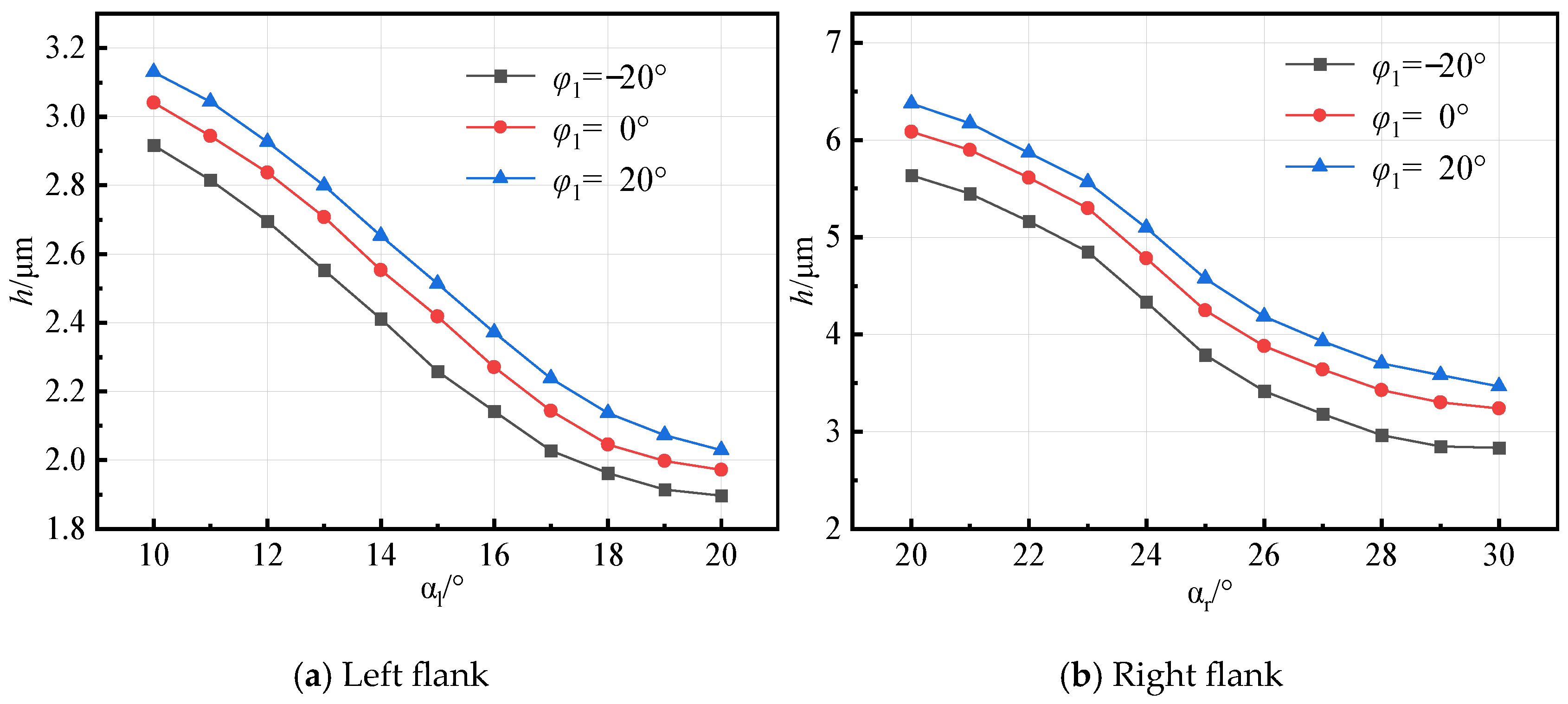 Machines 13 00205 g009