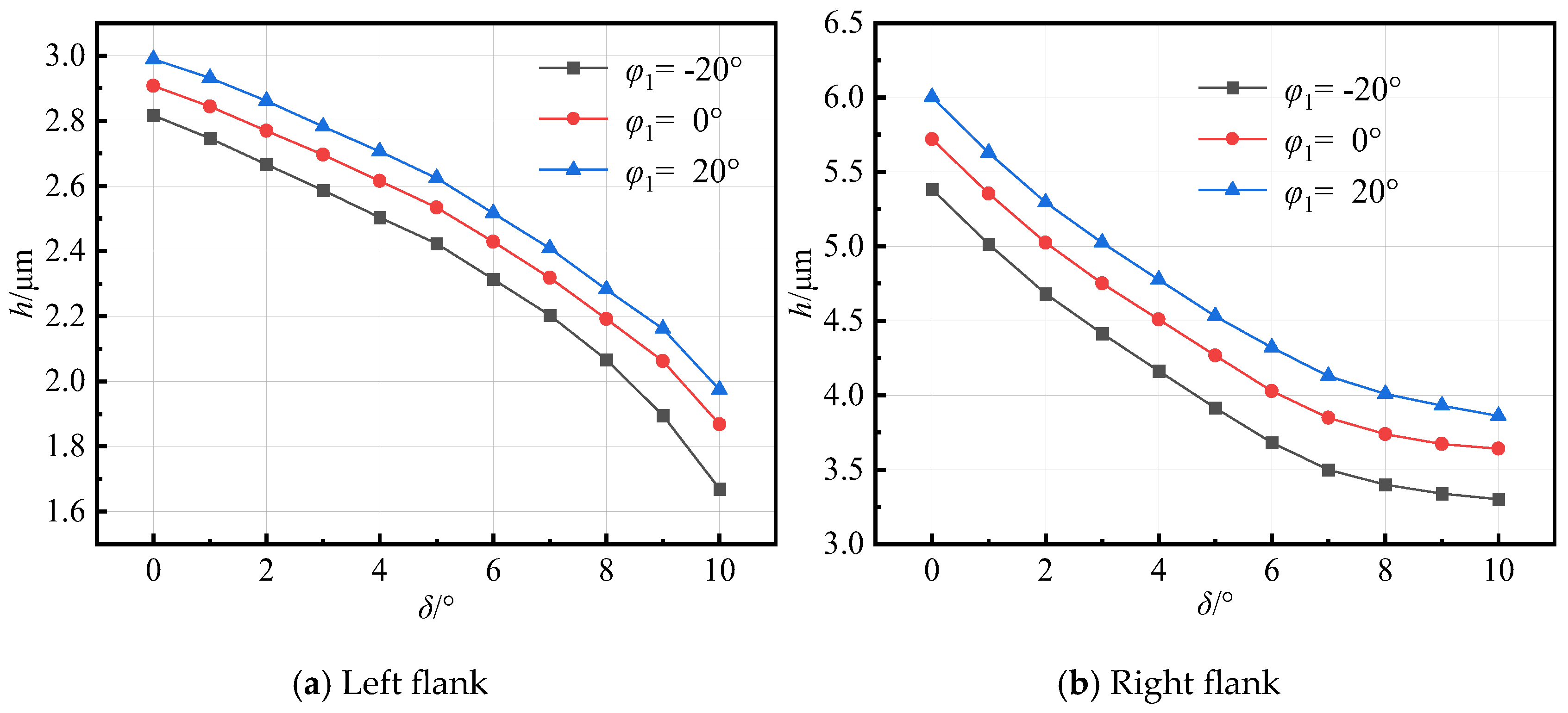 Machines 13 00205 g010