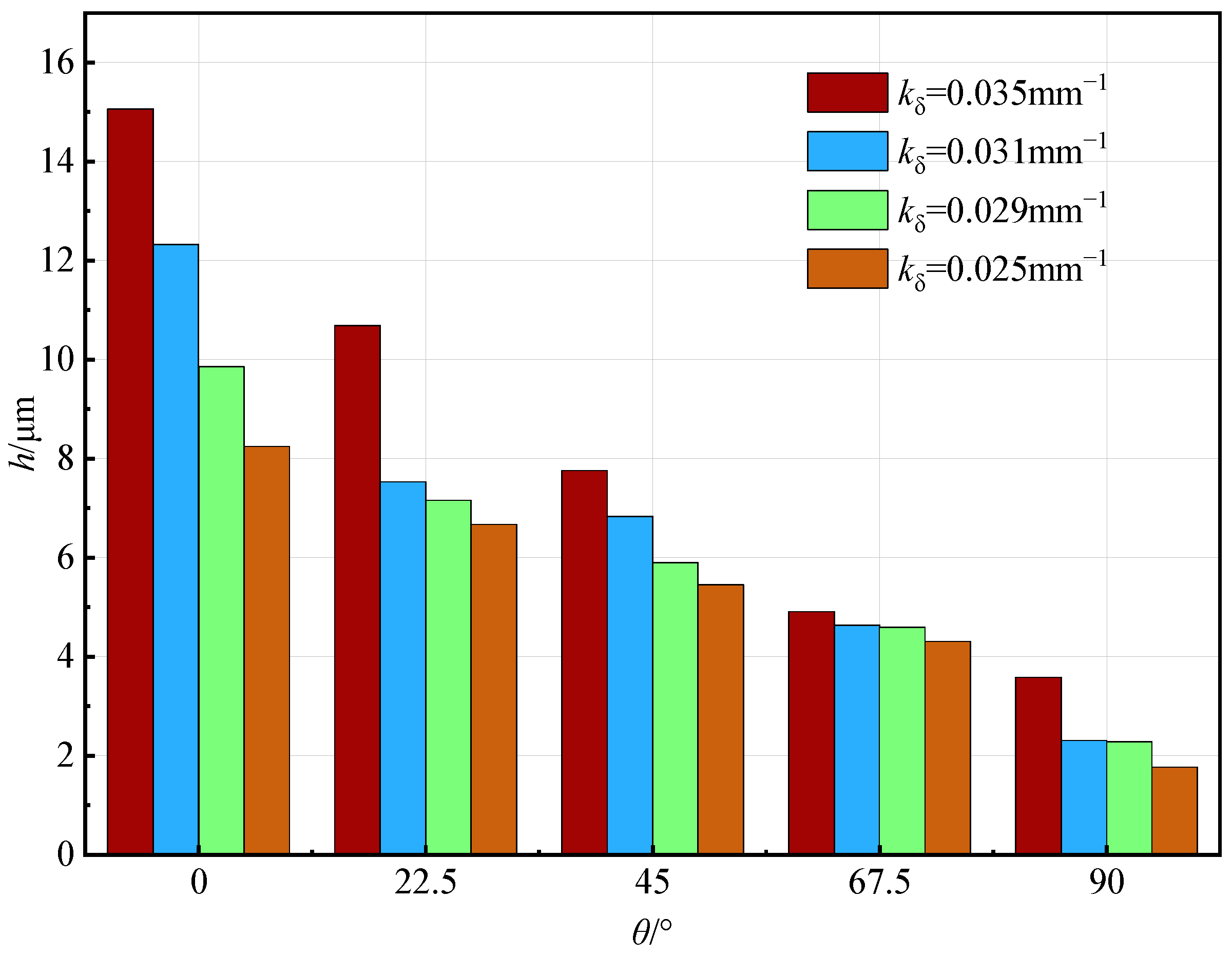 Machines 13 00205 g017