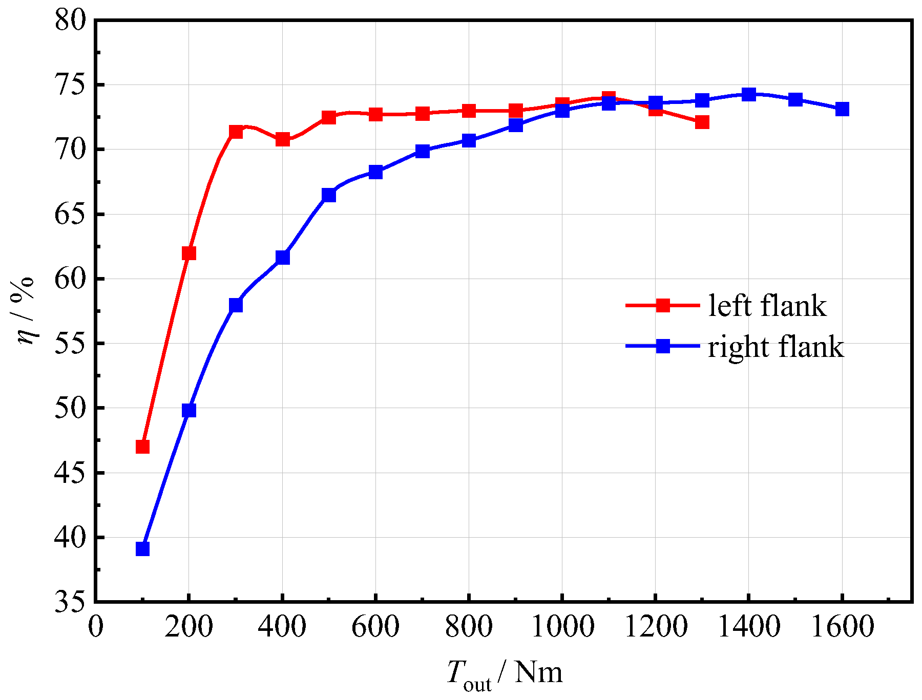 Machines 13 00205 g020