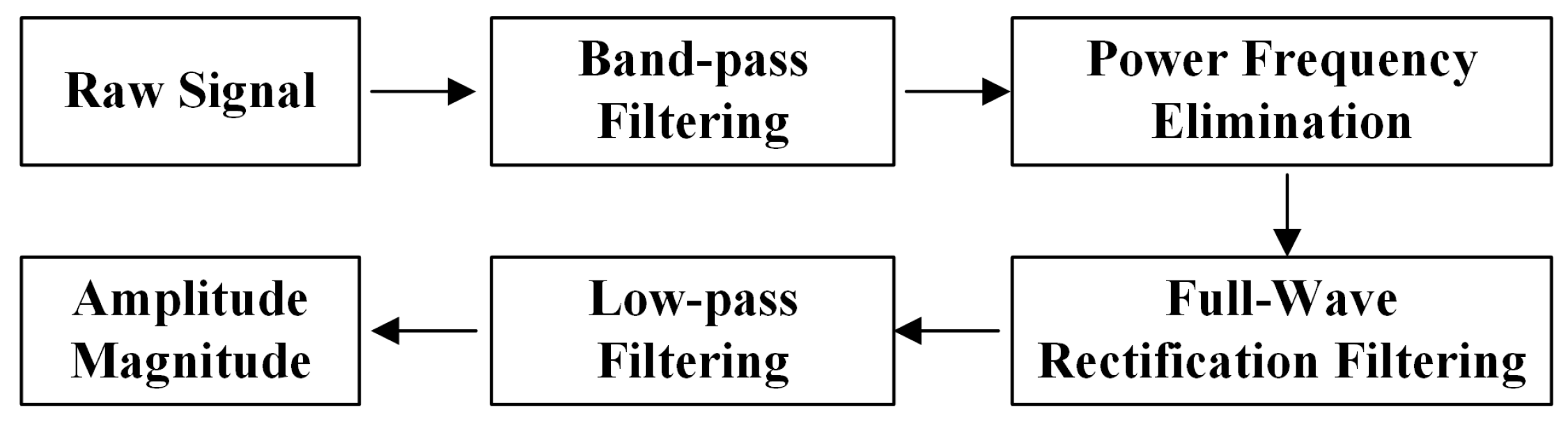 Machines 13 00207 g009