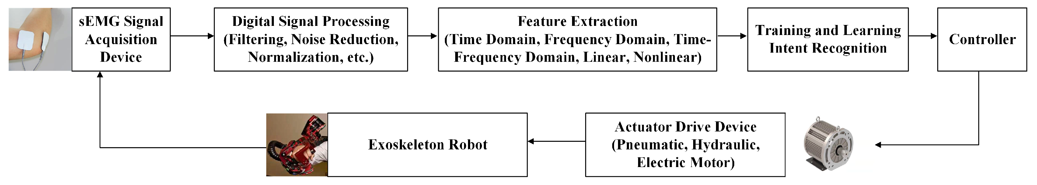 Machines 13 00207 g010