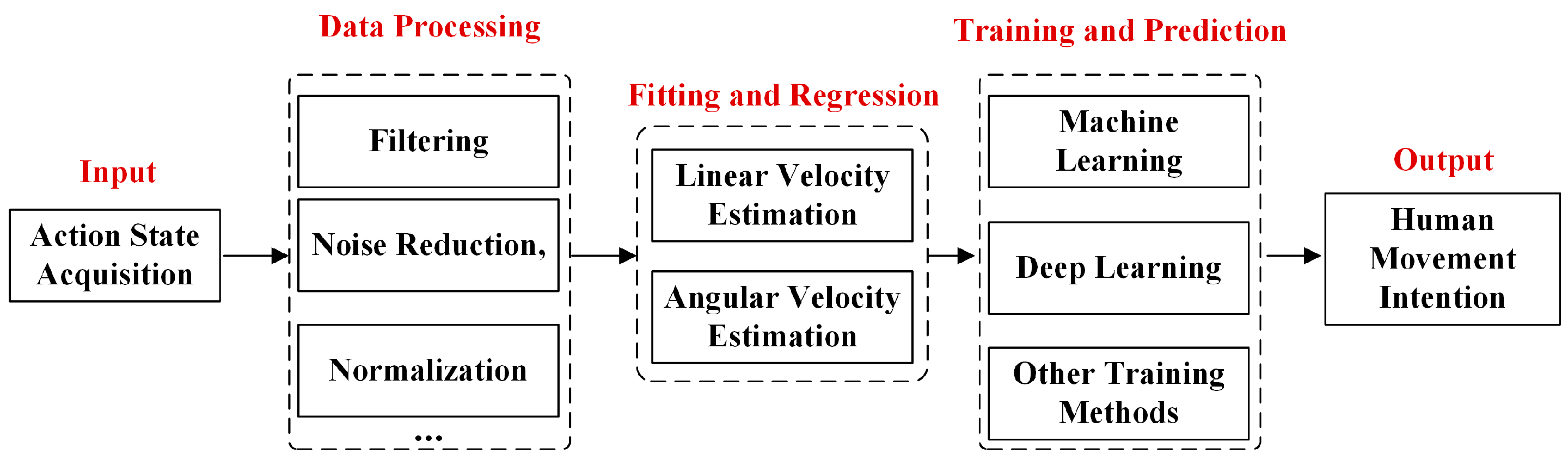 Machines 13 00207 g011