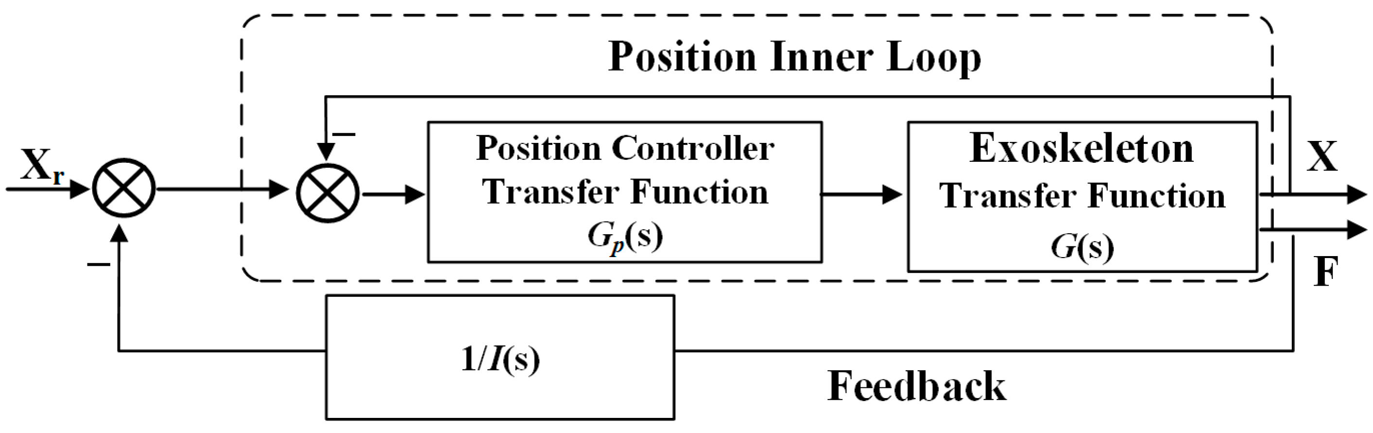 Machines 13 00207 g013