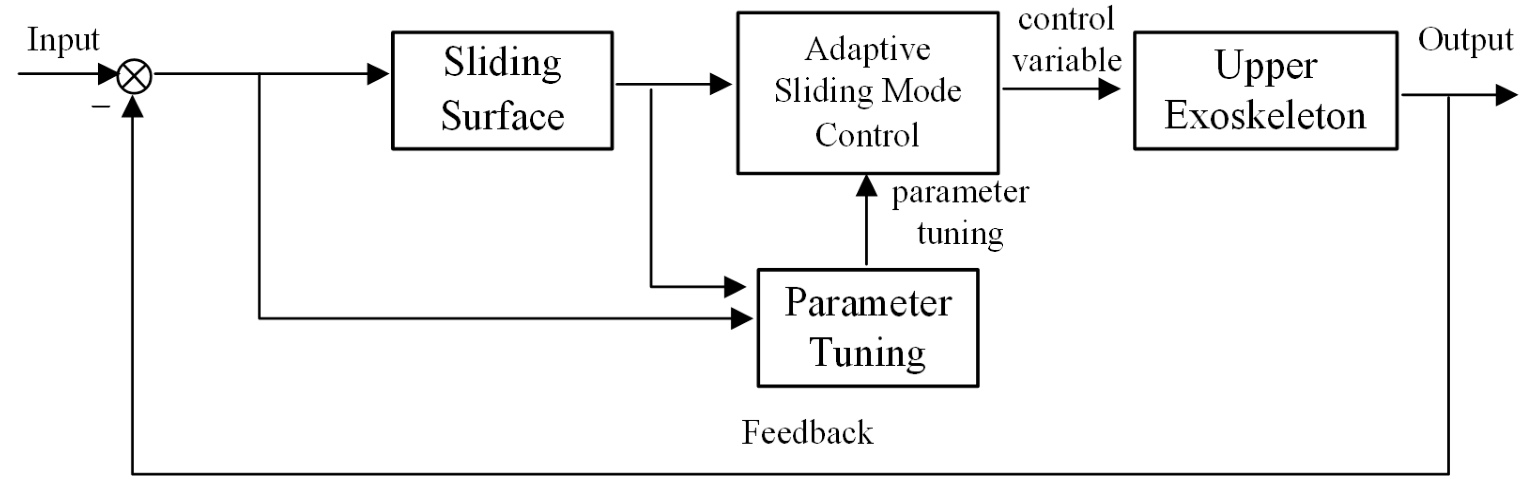 Machines 13 00207 g015