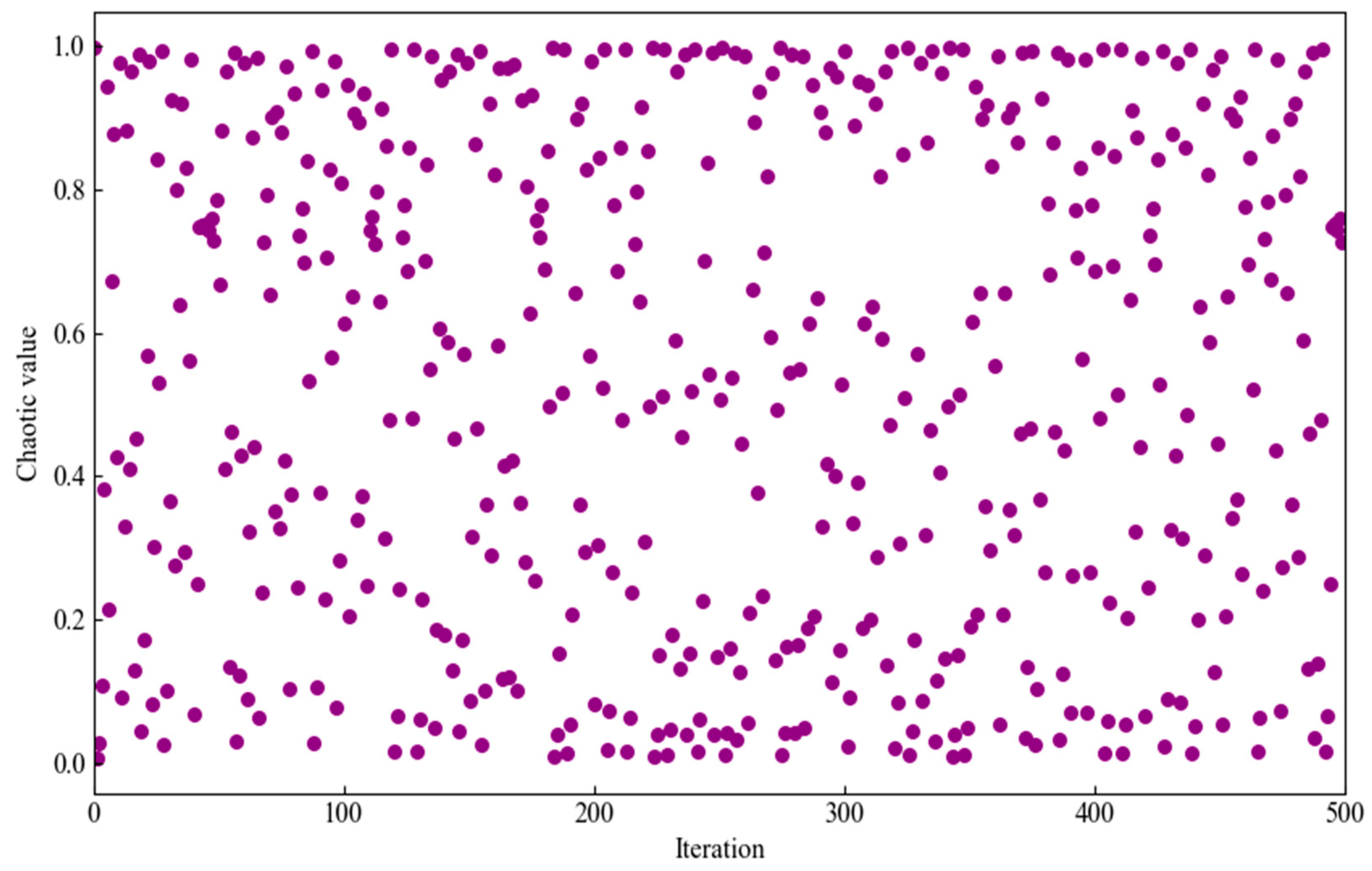 Machines 13 00210 g002
