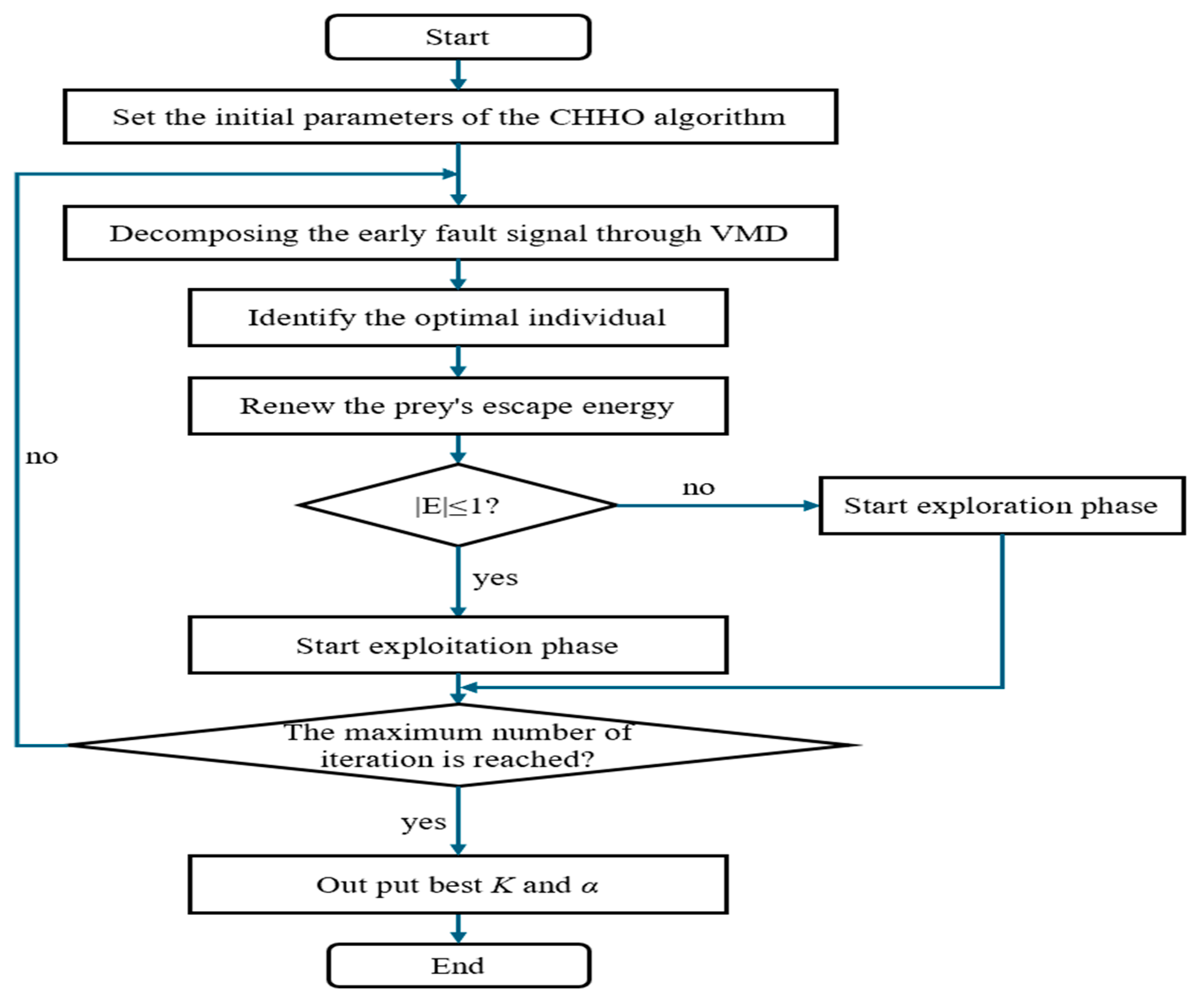 Machines 13 00210 g004