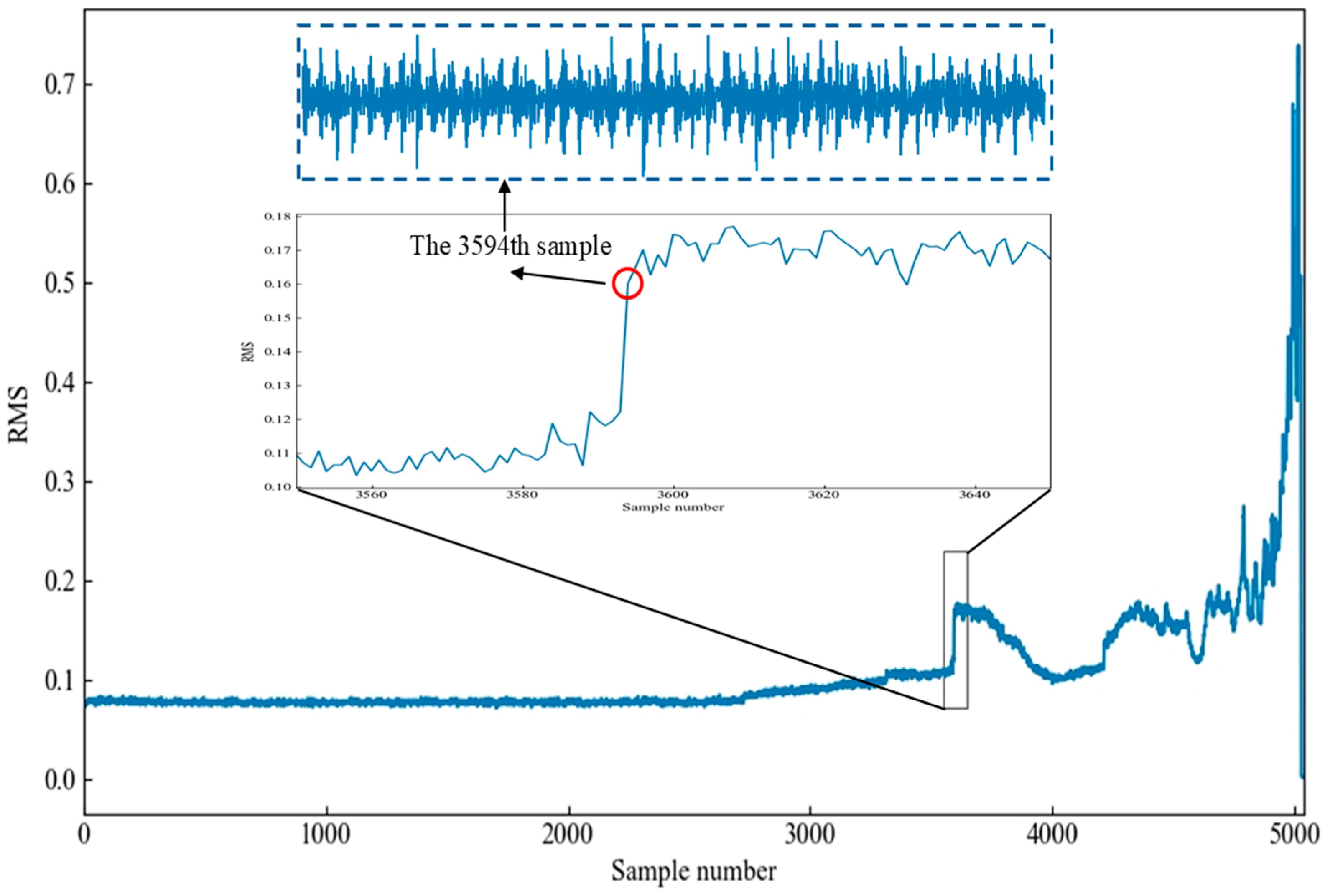 Machines 13 00210 g007