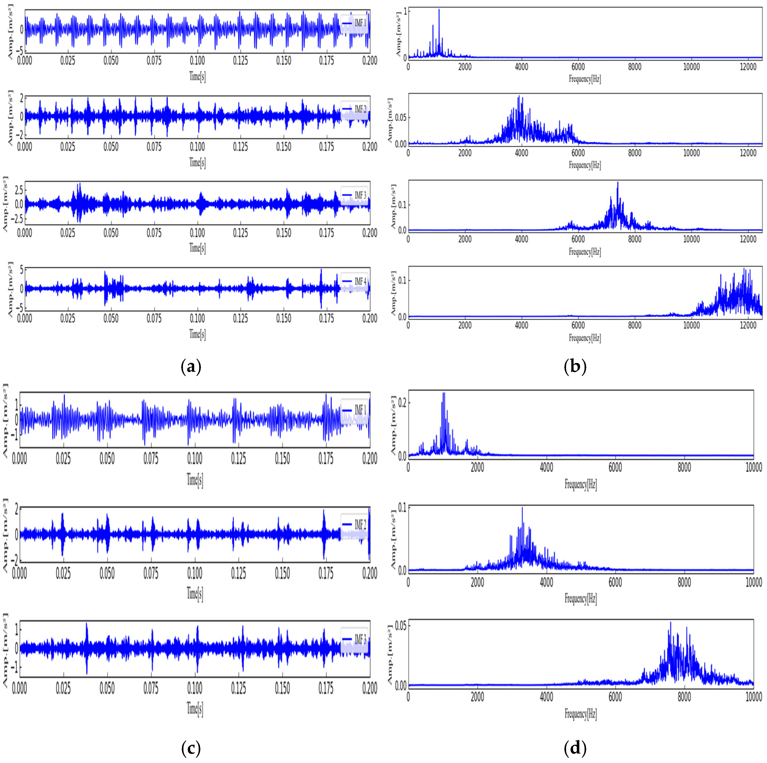 Machines 13 00210 g015