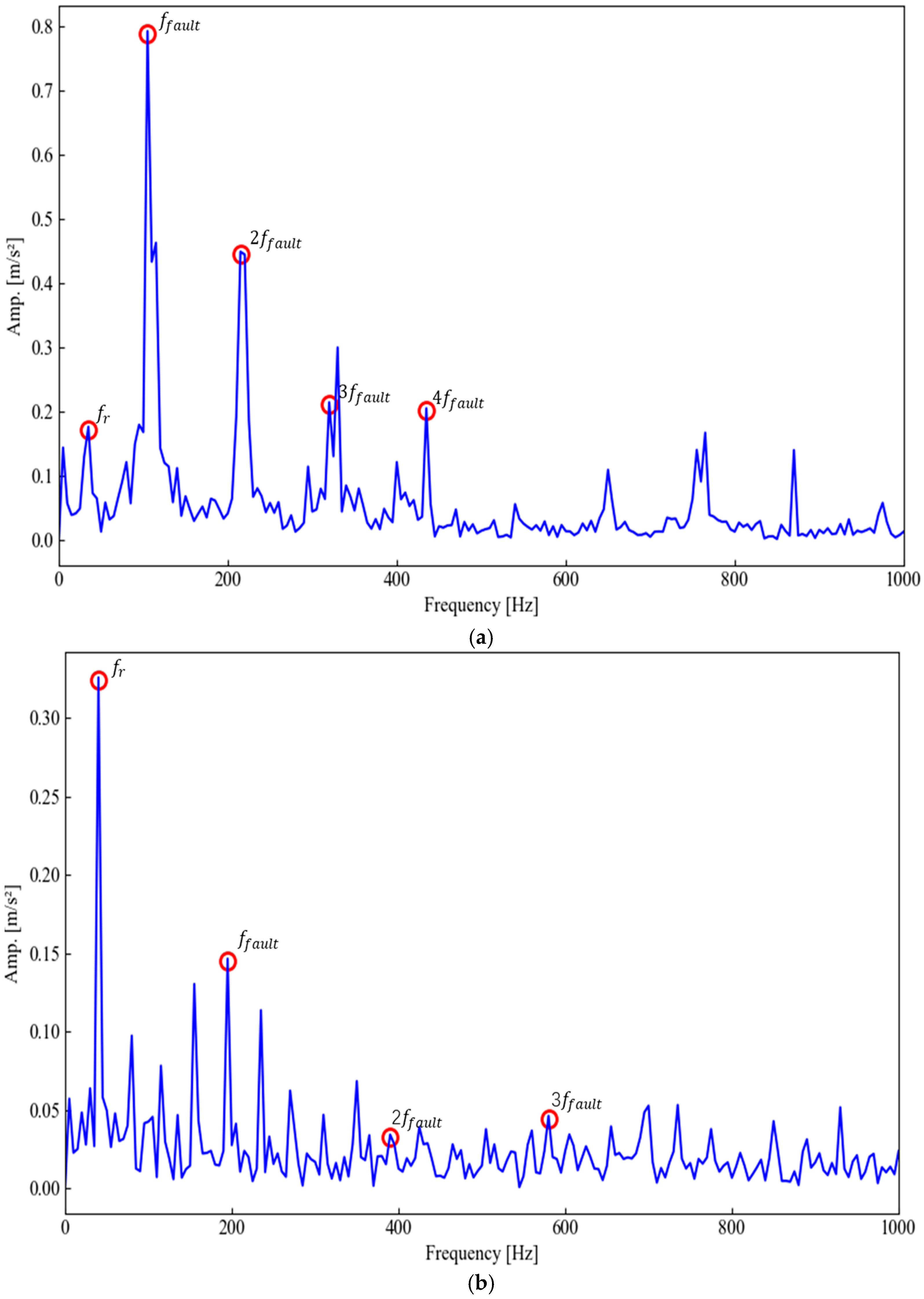 Machines 13 00210 g016
