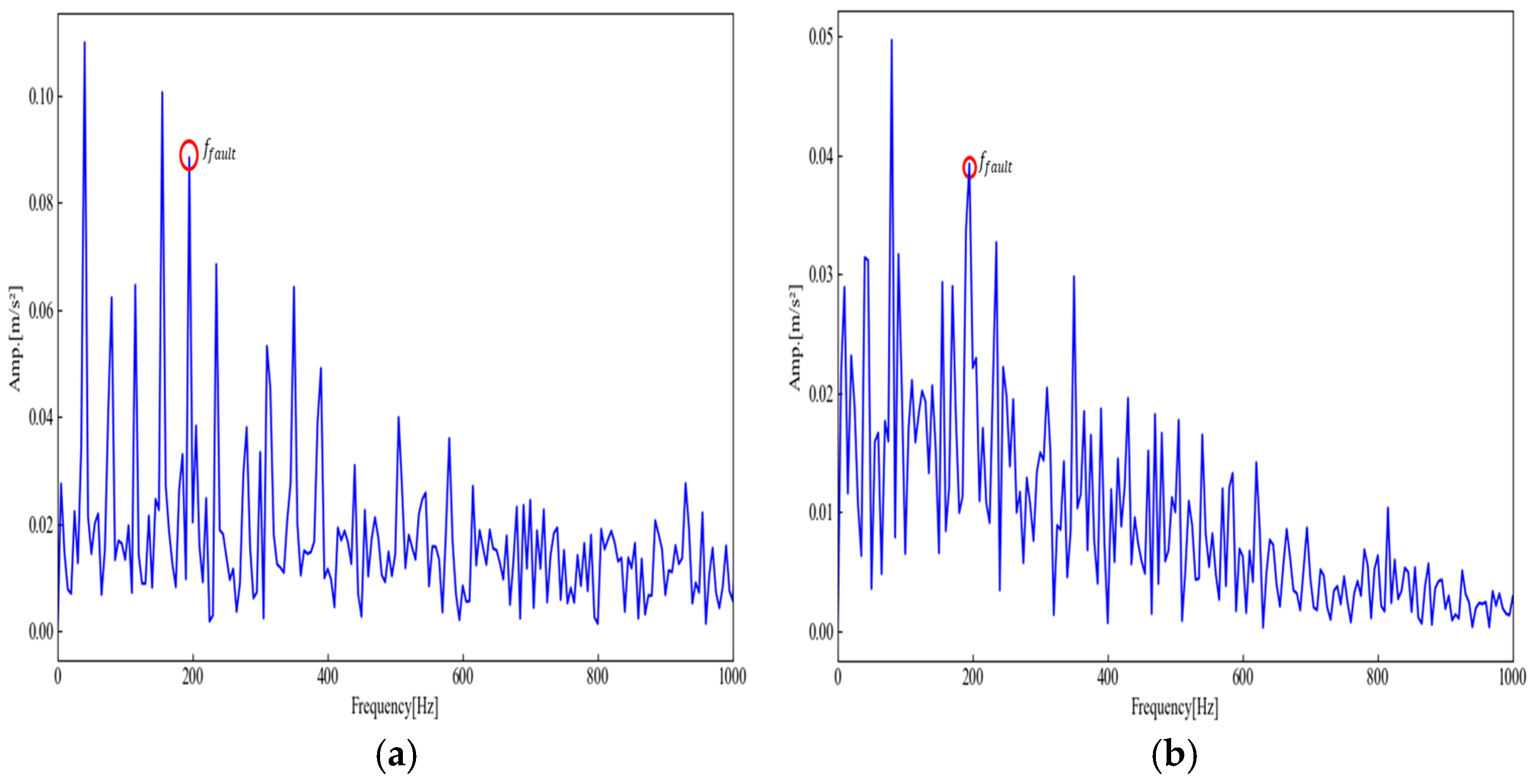 Machines 13 00210 g018a