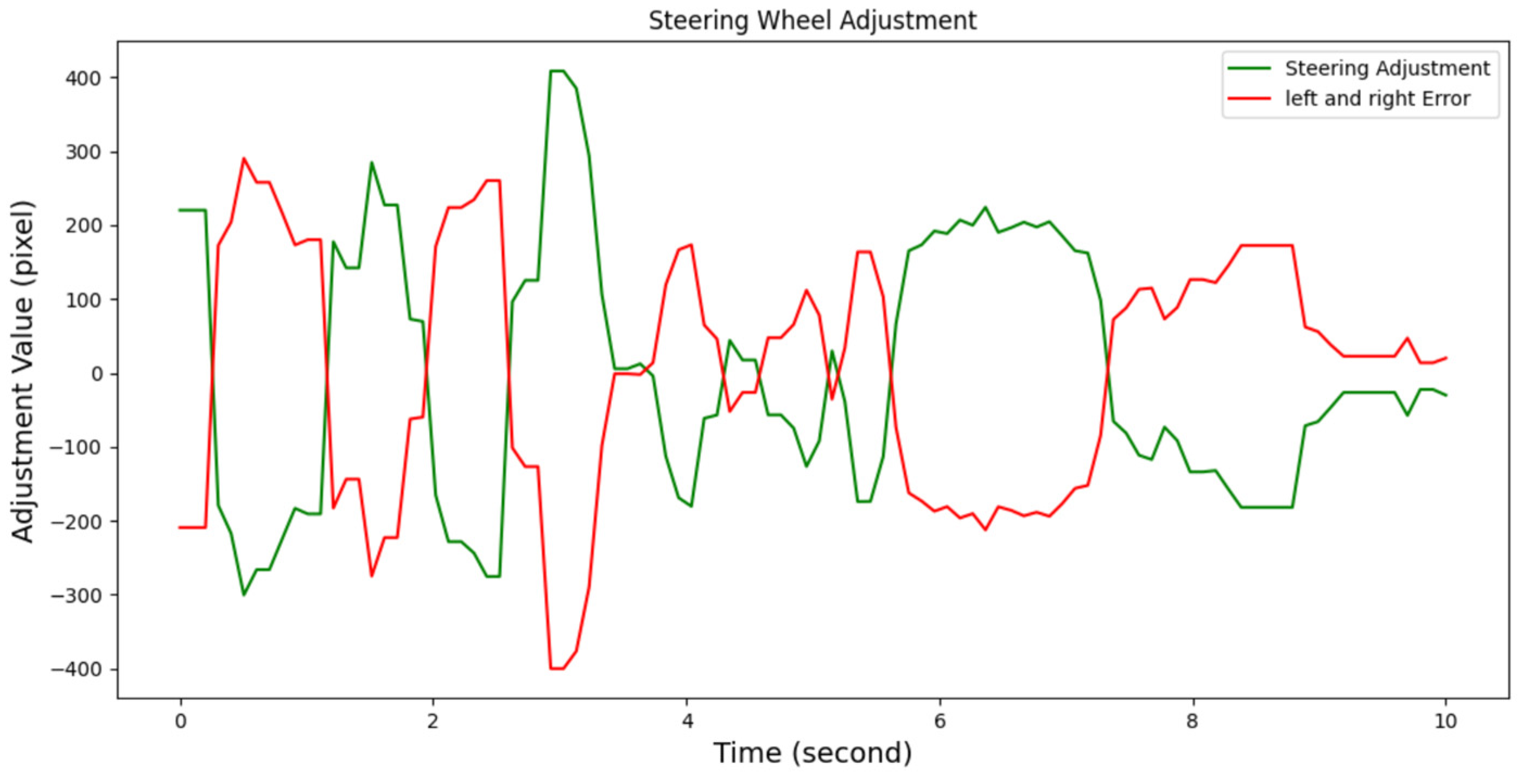 Machines 13 00211 g005 Machines 13 00211 g005