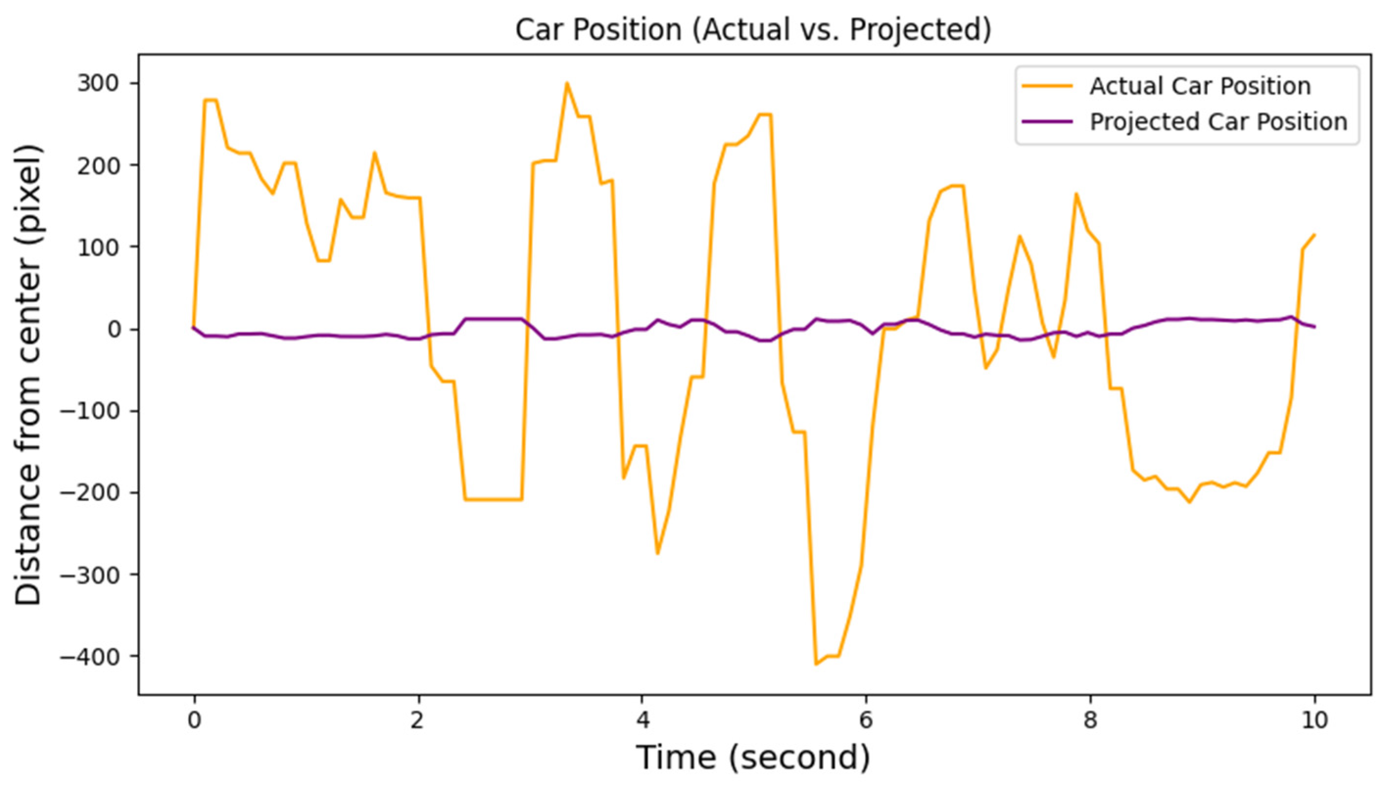 Machines 13 00211 g006 Machines 13 00211 g006