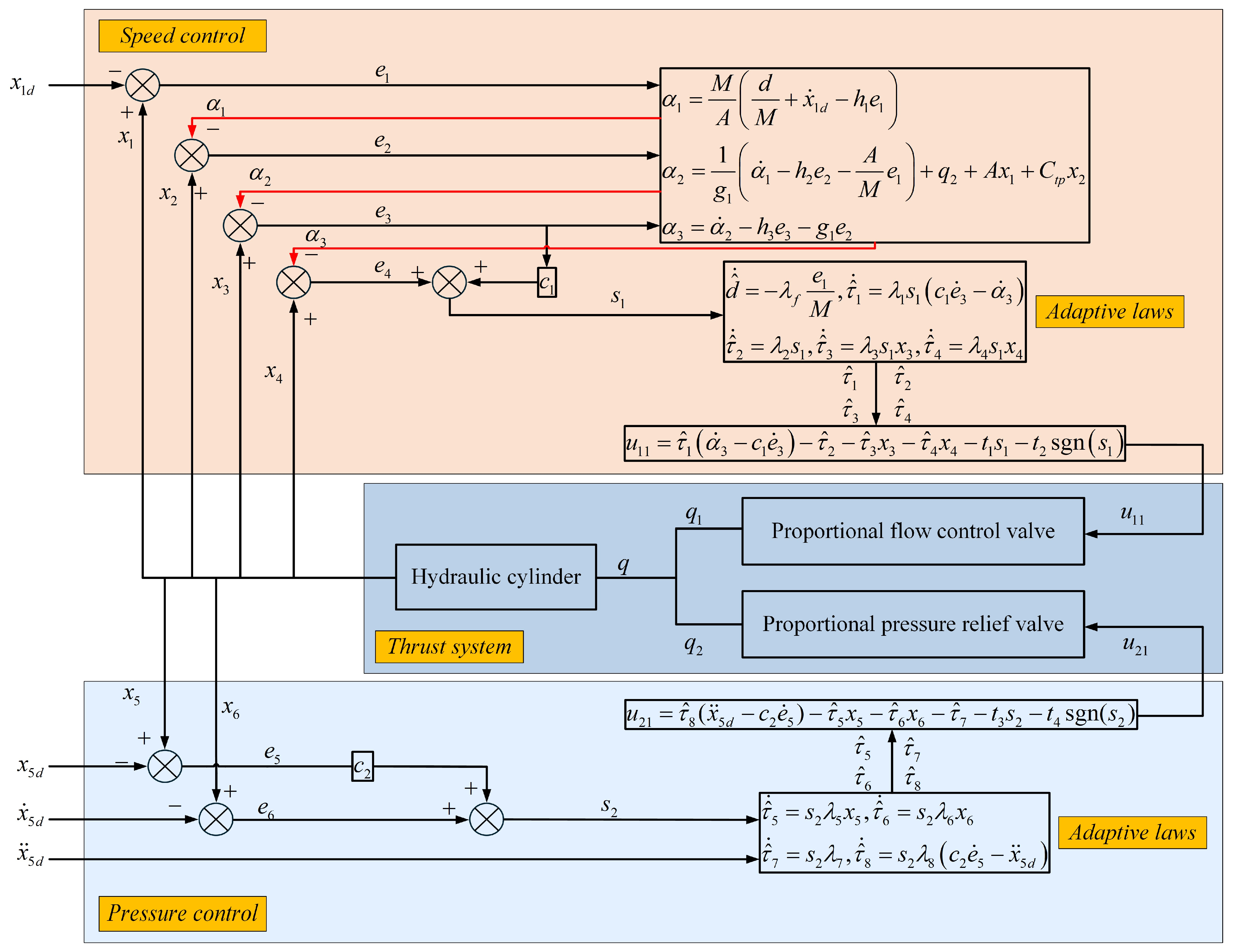 Machines 13 00213 g003