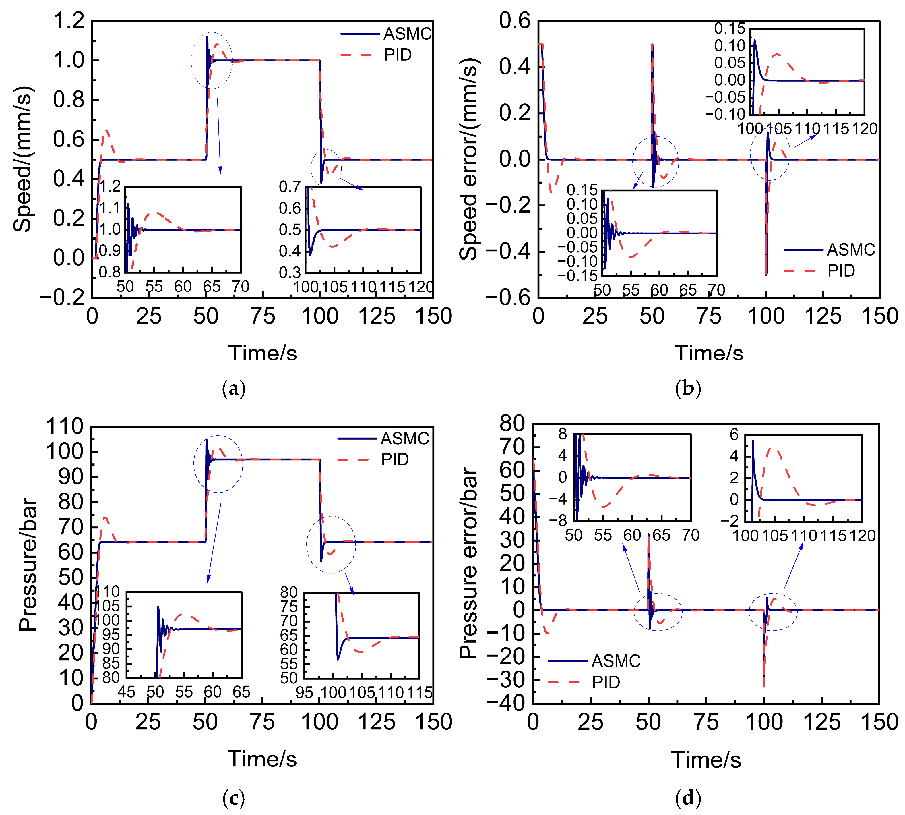 Machines 13 00213 g005