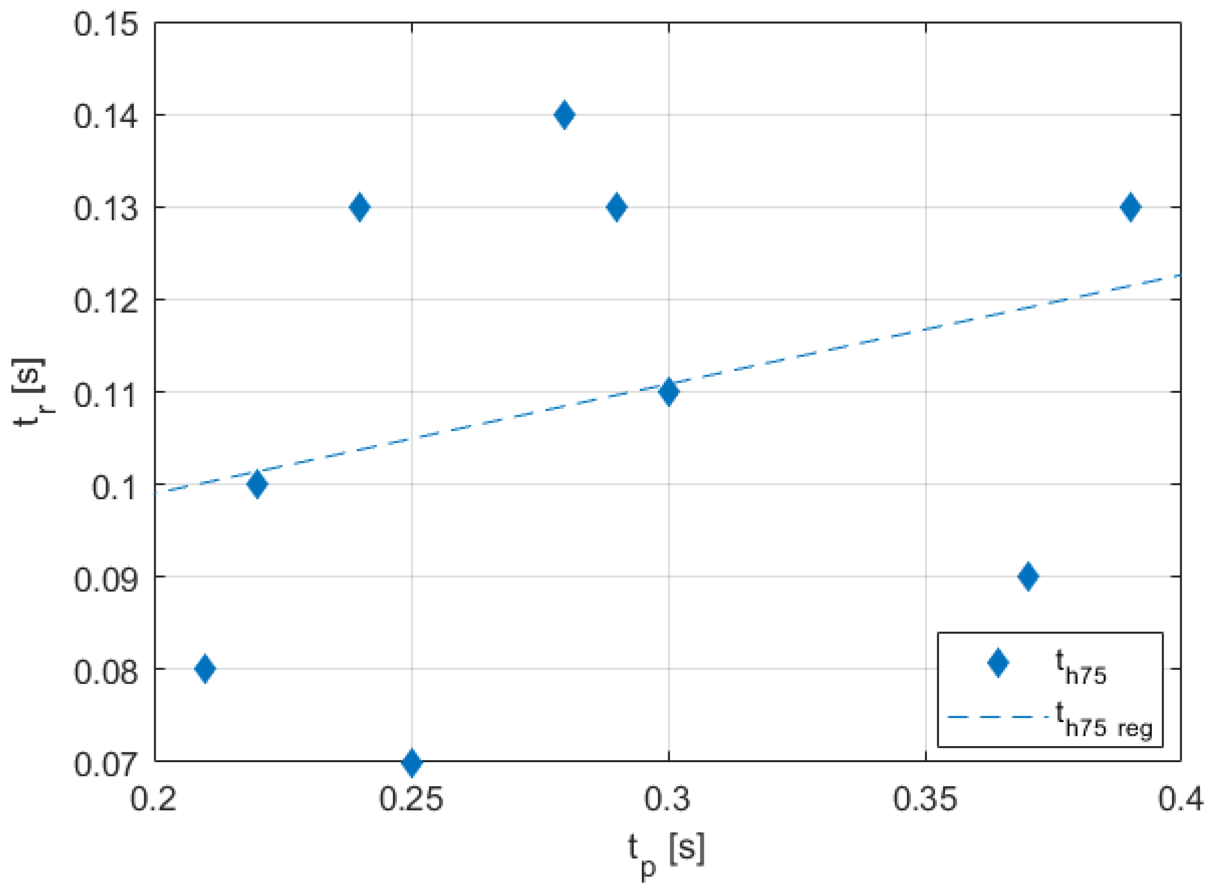 Machines 13 00217 g020