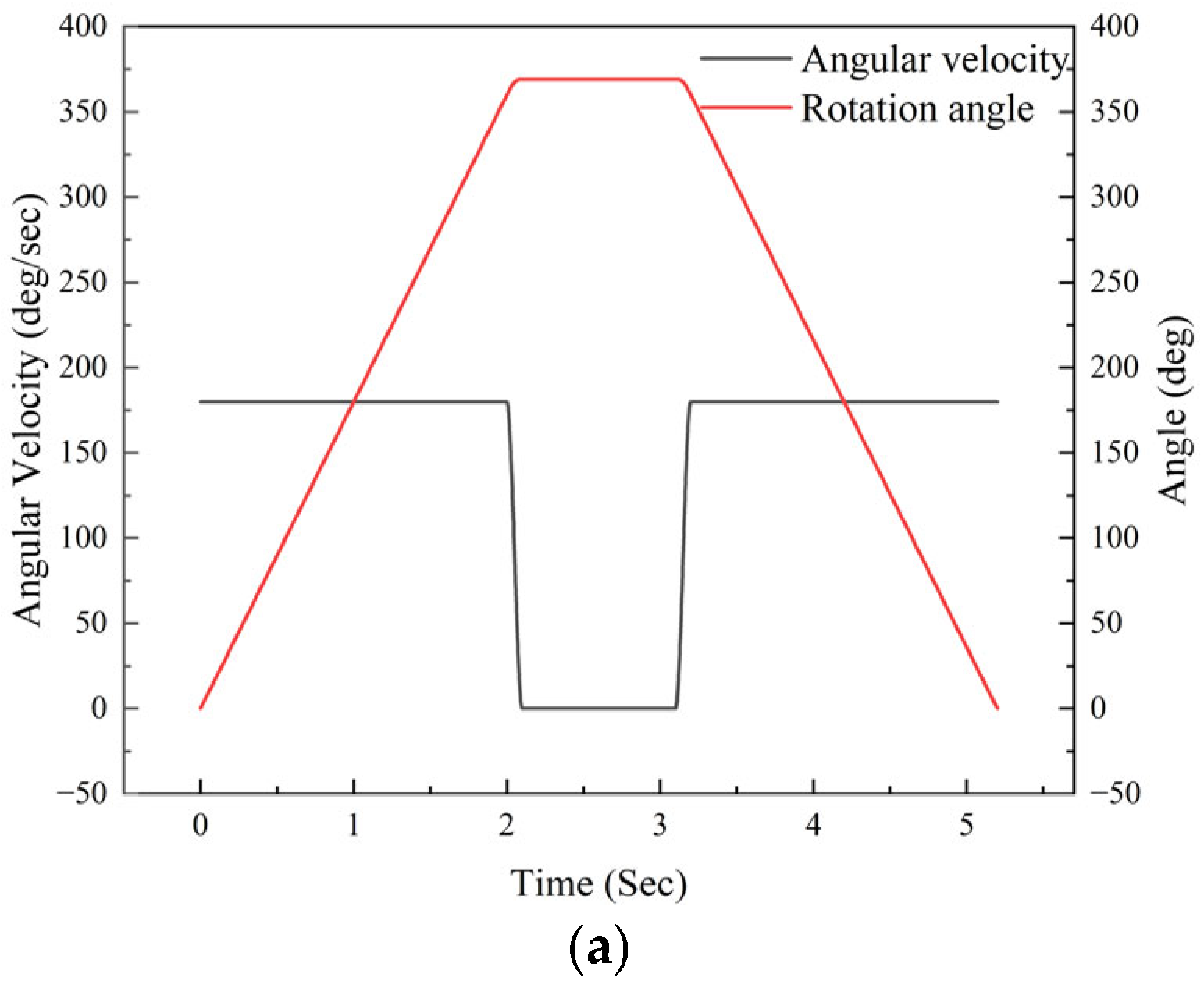 Machines 13 00218 g003a