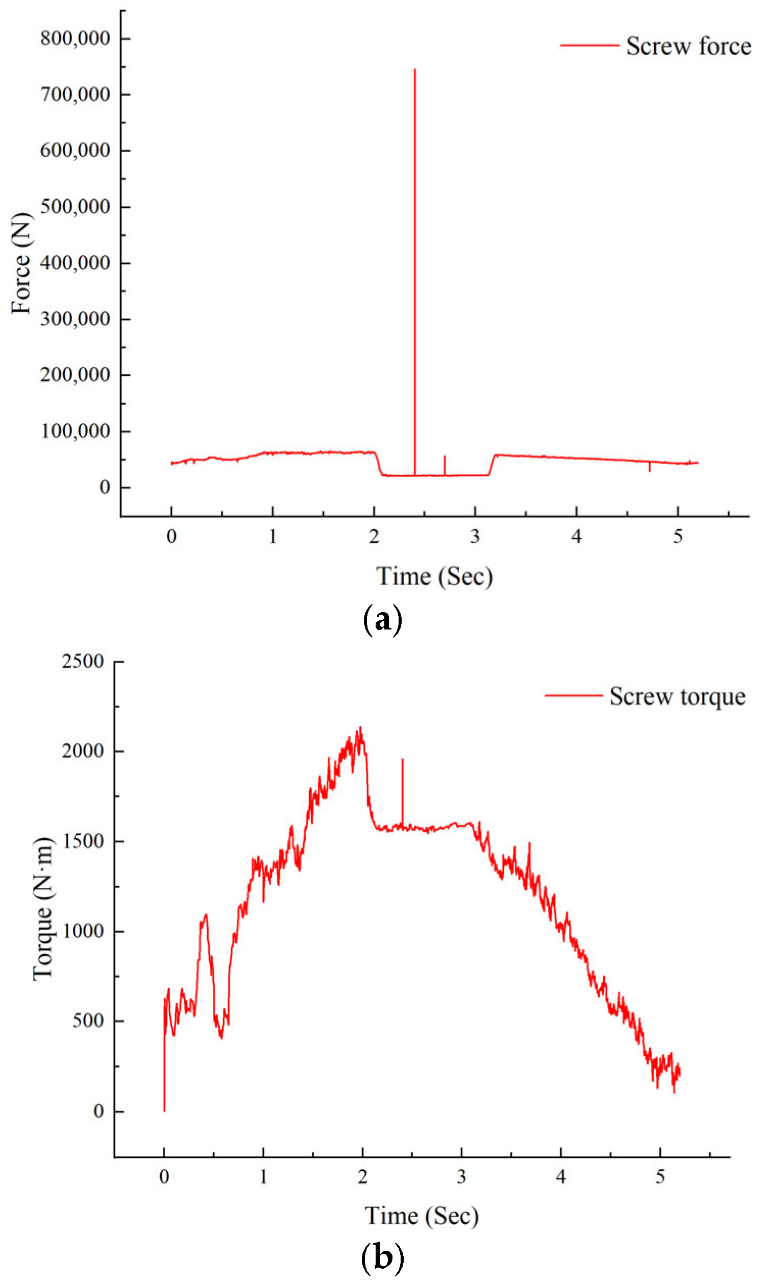 Machines 13 00218 g005